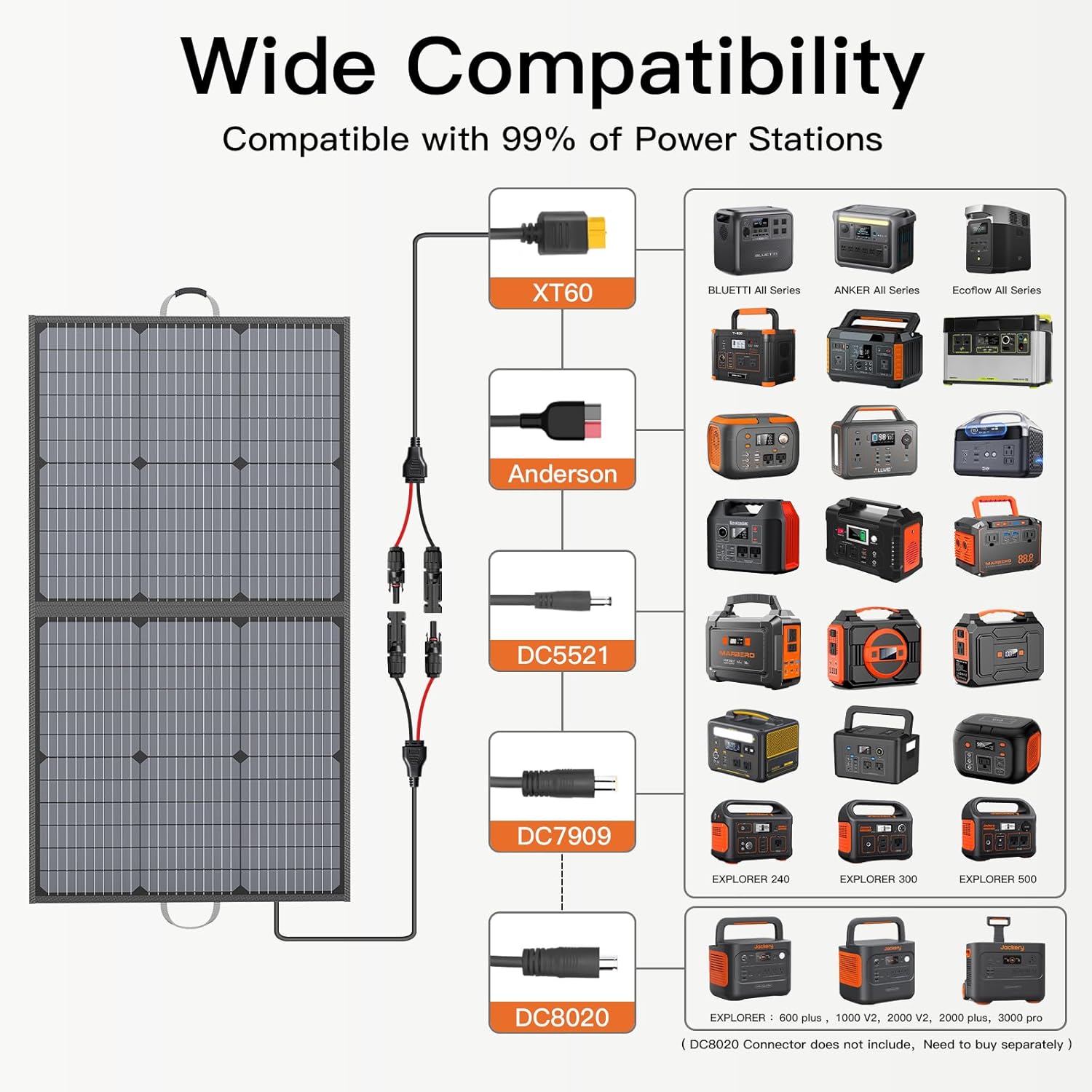 110W Portable Solar Panel, IP67 Waterproof Foldable 20V 110 Watt Solar Charger, High 23.5% Efficiency for Outdoor Camping, Portable Power Station, RV - Image 4