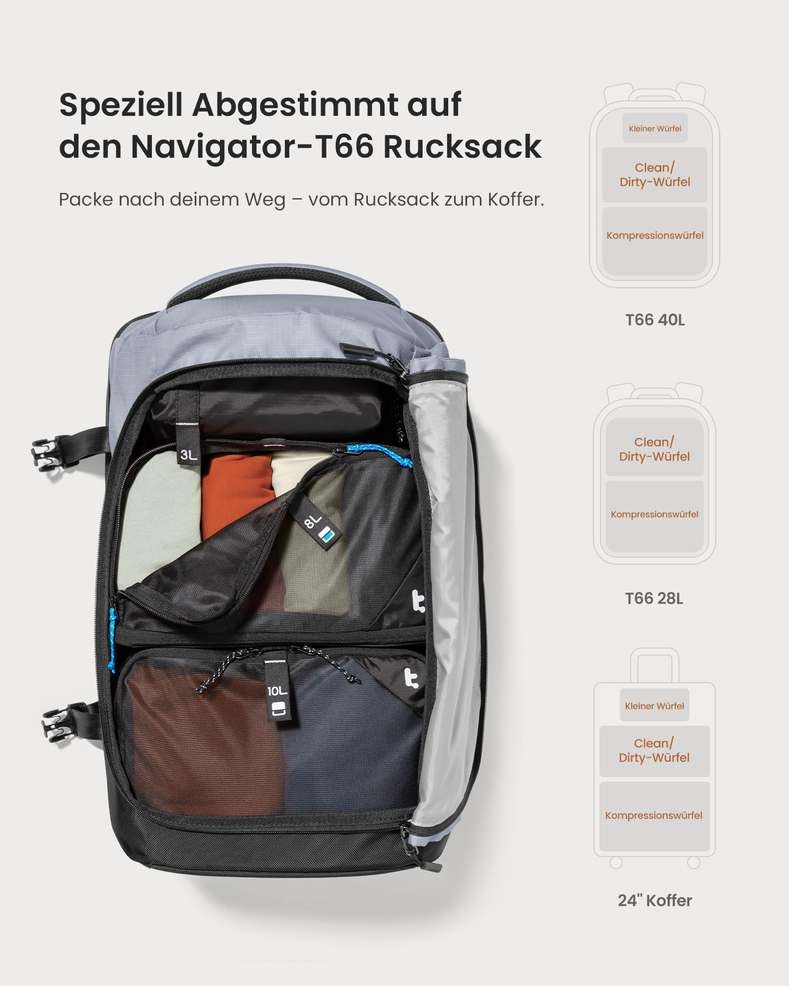 tomtoc Koffer Organizer Set, 3-teiliges Packing Cubes Compression, Geruchsabweisende Packwürfel, Reise Gadgets Kofferorganizer, Travel Essentials Packtaschen, Rucksack Organizer, Urlaub Must Haves