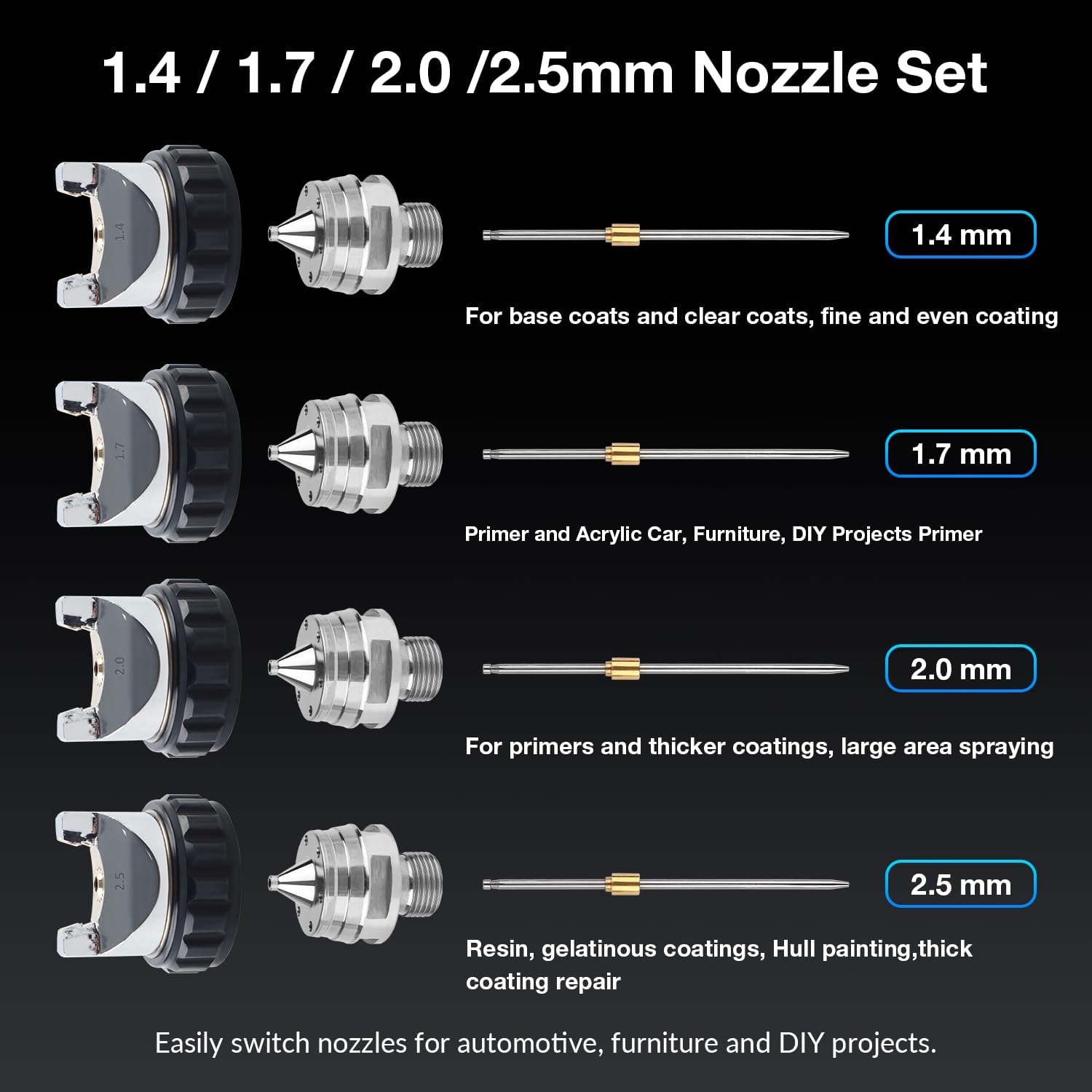 YUZES HVLP Spray Gun Plus Kit with 20 Oz Disposable Paint Cups, Easy to Use, 1.4/1.7/2.0mm Nozzles Air Spray Gun for Painting Cars & Furniture DIY Painting, Paint Spray Gun for Primer, Clear/Top Coat