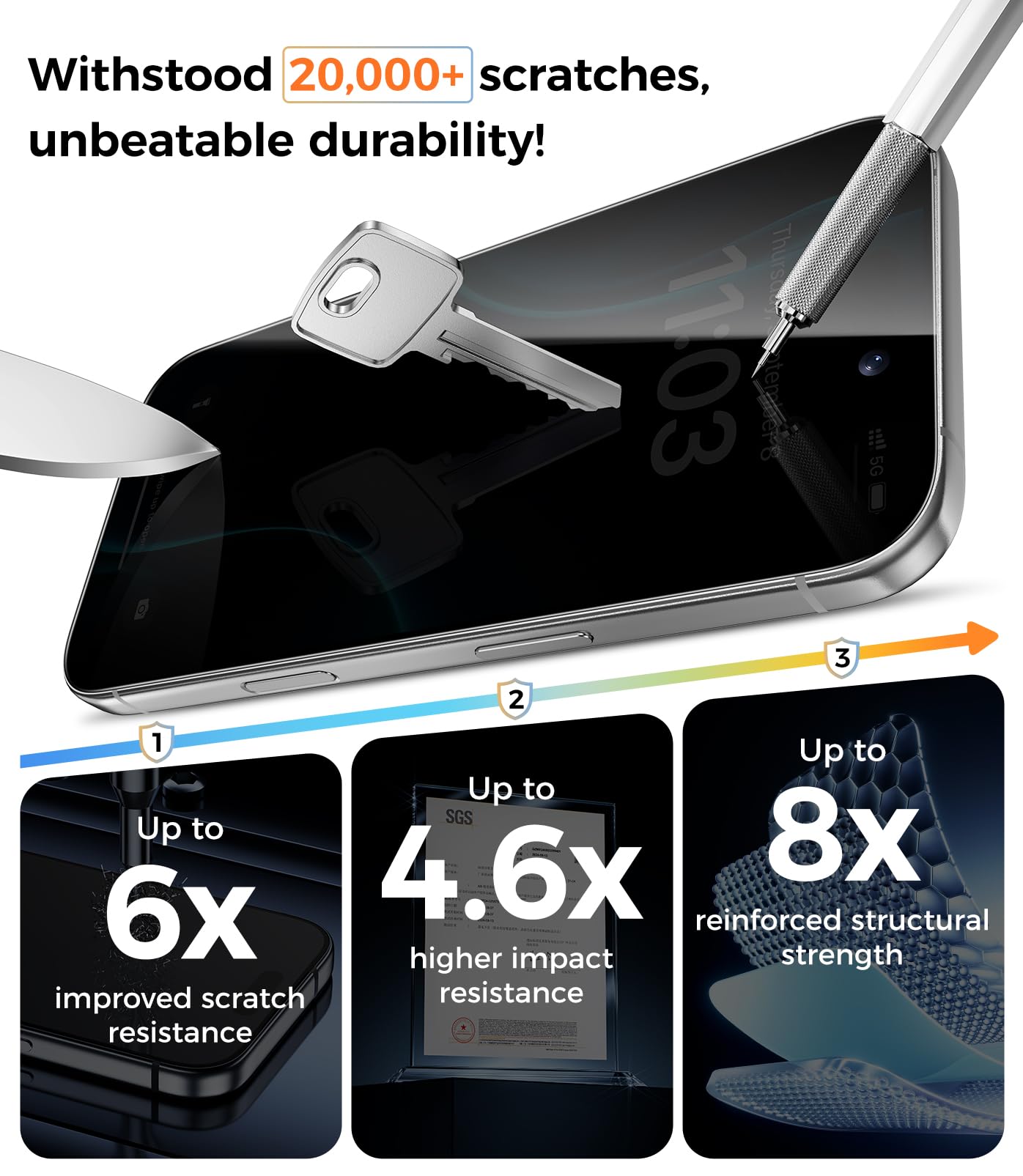Best IPhone 17 Pro Max Screen Protectors | Privacy Screen Film - View #12