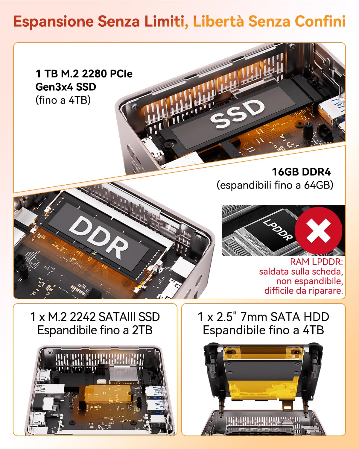 GEEKOM A5 Mini PC con AMD Ryzen 5 7430U e Vega 8 Grafica|1TB SSD,16GB RAM | Mini PC Windows 11 |LAN 2.5G| Slot SD| USB4 e HDMI| Uso per Lavoro d'Ufficio