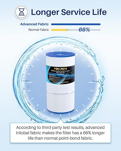 Miniatura 5 de POOLPURE Repuesto para filtro de piscina Hayward CX480XRE, Pleatco PA56SV-PAK4, Ultral-A4, Unicel C-7458, Filbur FC-1223, FC-6420, Hayward SwimClear