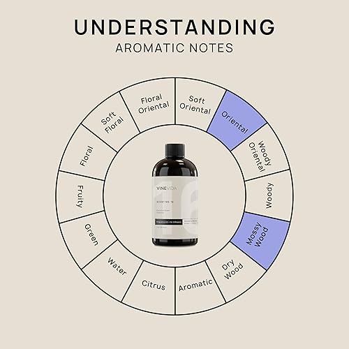 Miniatura 205 de VINEVIDA Aceite de fragancia de cuero genuino para difusores de aire frío, aceites esenciales para recarga de aceite difusor y ambientador