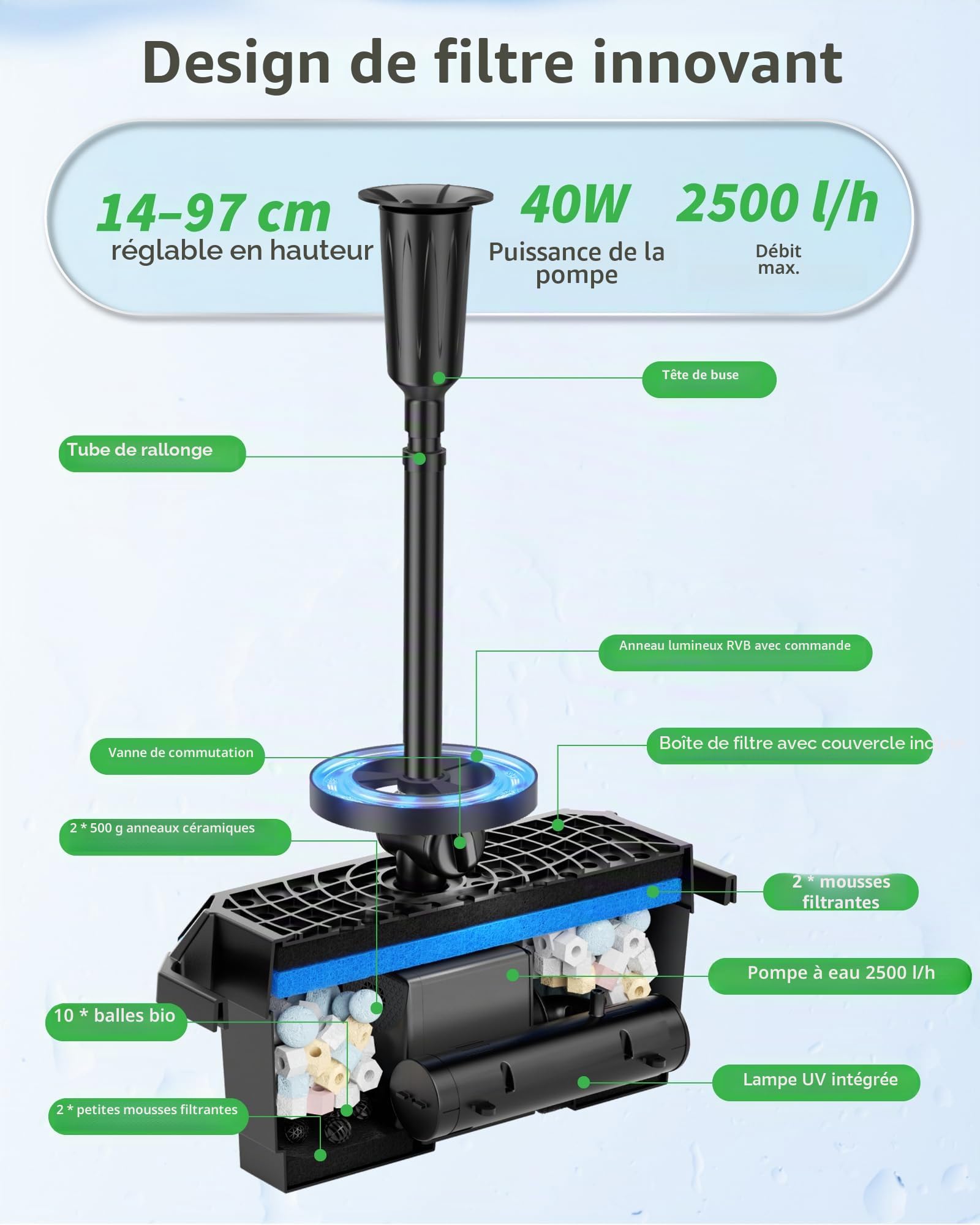 POPOSOAP Filtre pour bassin avec clarifiant UV, 2500 l/h Pompe et ensemble de filtres avec lumières LED RGB, Fontaine de bassin tout-en-un pour bassins extérieurs jusqu’à 6000 litres