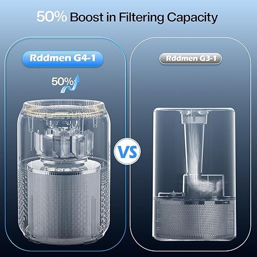 Miniatura 5 de Purificador de aire 3 en 1 para el hogar, filtro de aire HEPA H13, cubre hasta 1095 pies cuadrados para dormitorios, oficinas y salas de estar