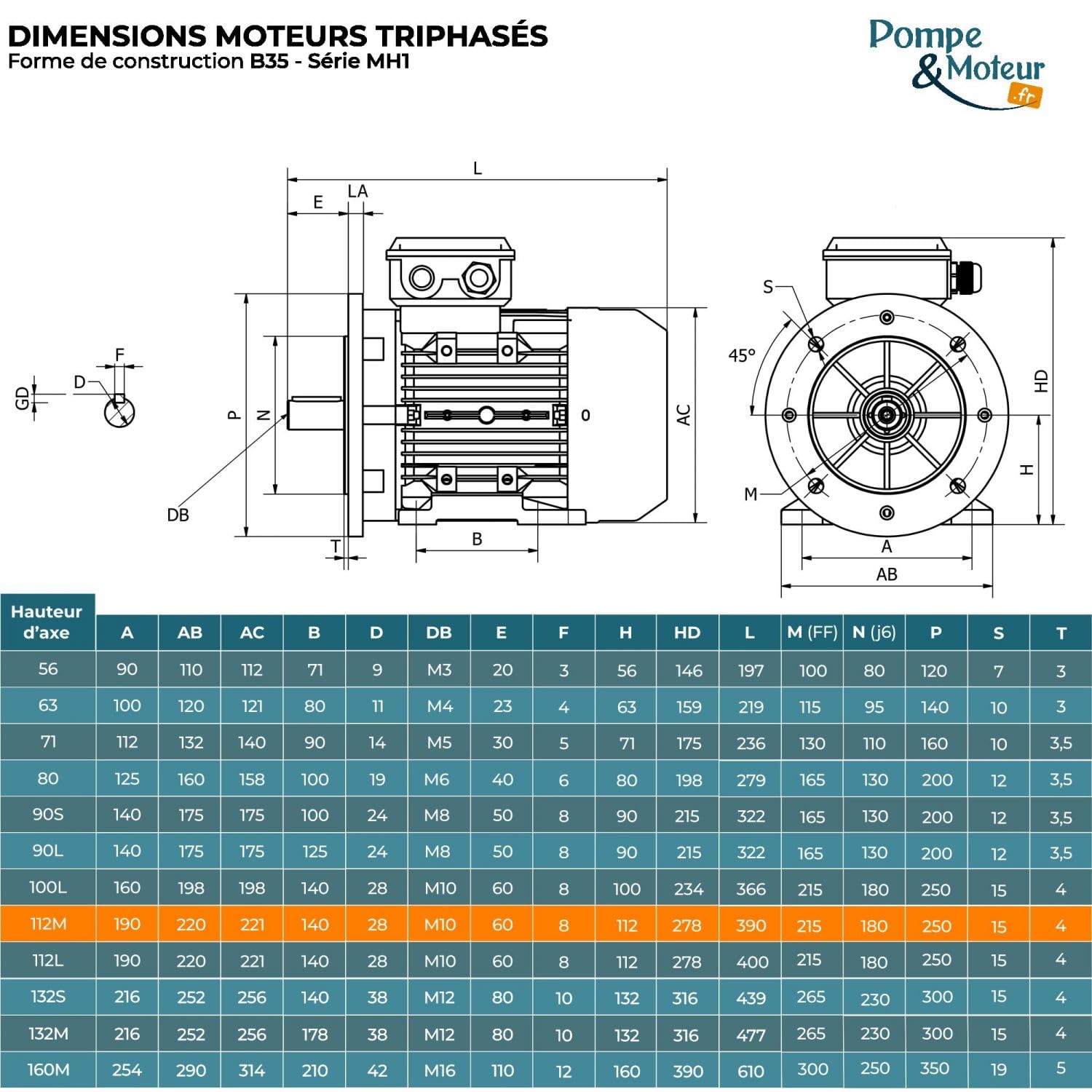Moteur électrique Triphasé 230/400v 4kw 1500tr/min - Mh1112m4b35 Bride B35 - Bobinage Cuivre