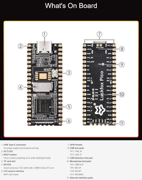 LuckFox Pico RV1103 Linux Micro Development Board Integrates ARM Cortex-A7/RISC-V MCU/NPU/ISP Processors, with Pre-soldered Header @XYGStudy (Luckfox Pico M)