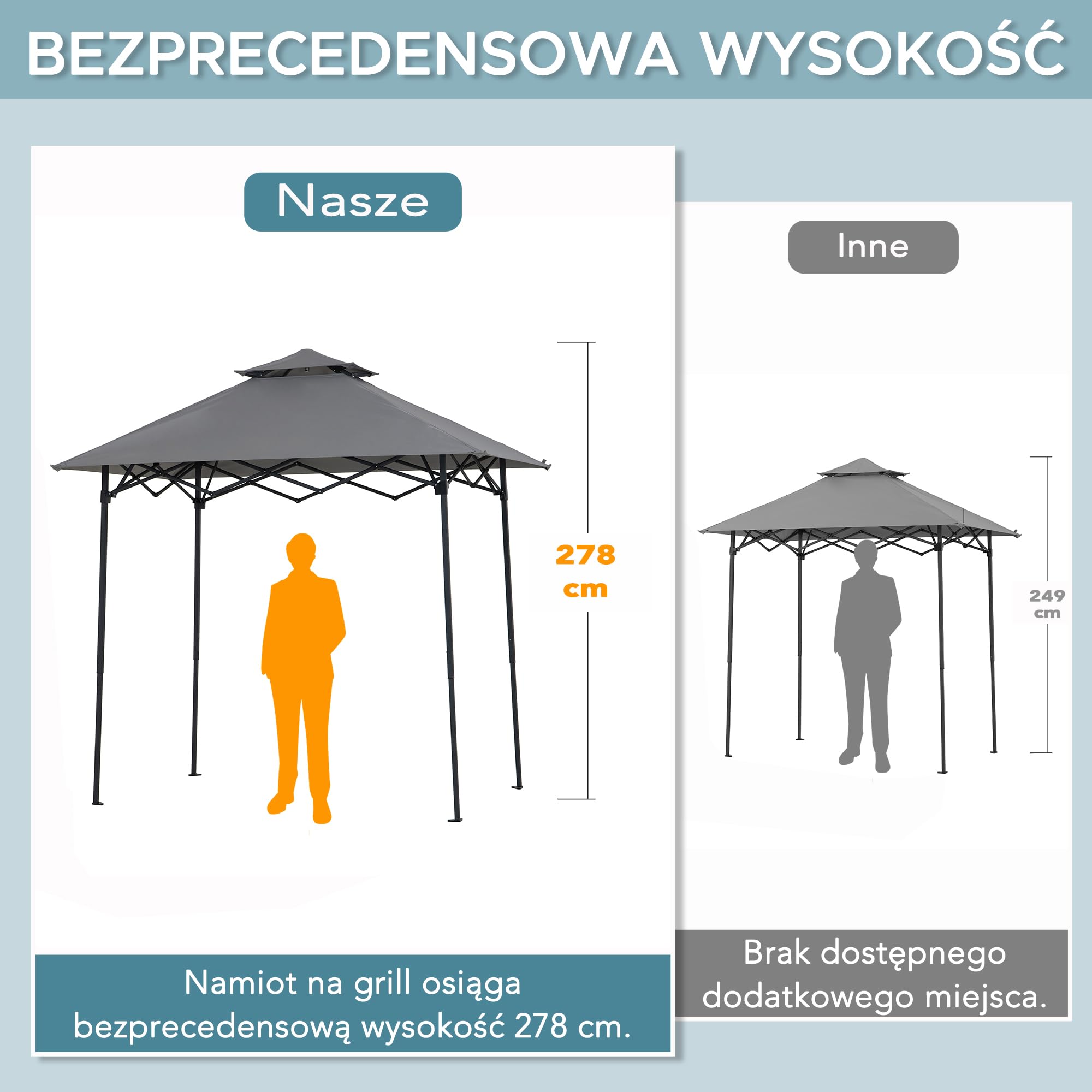 SUNJOY Rozsuwany Namiot Grillowy 1.5 x 2.4 m z Magnetycznym Światłem LED i Pokrowcem Do Przenoszenia, Idealny na Grilla, Pikniki, Imprezy Plenerowe, Szary