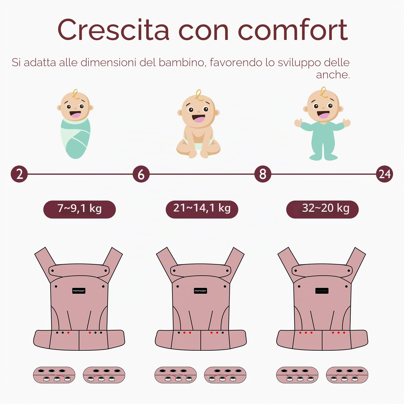 Marsupio Ergonomico Supporto Lombare Rinforzato, Kaki