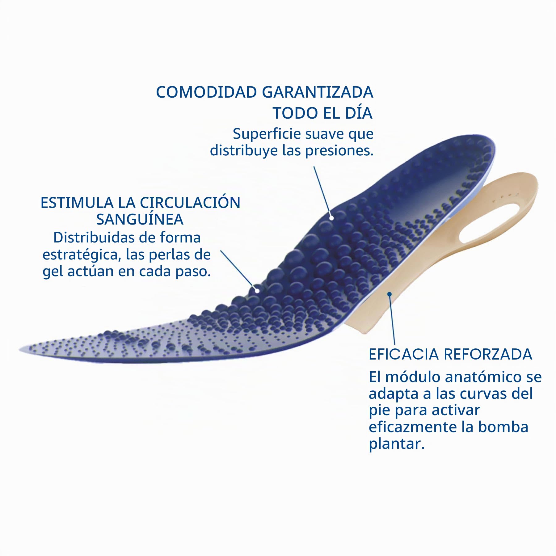 EPITACT | Plantillas Terapéuticas Piernas Ligeras | Alivia las Piernas Pesadas y Dolorosas a partir de 2 Días | Estimulan la circulación de la sangre en las Piernas | Efecto Masaje (S (36-38))