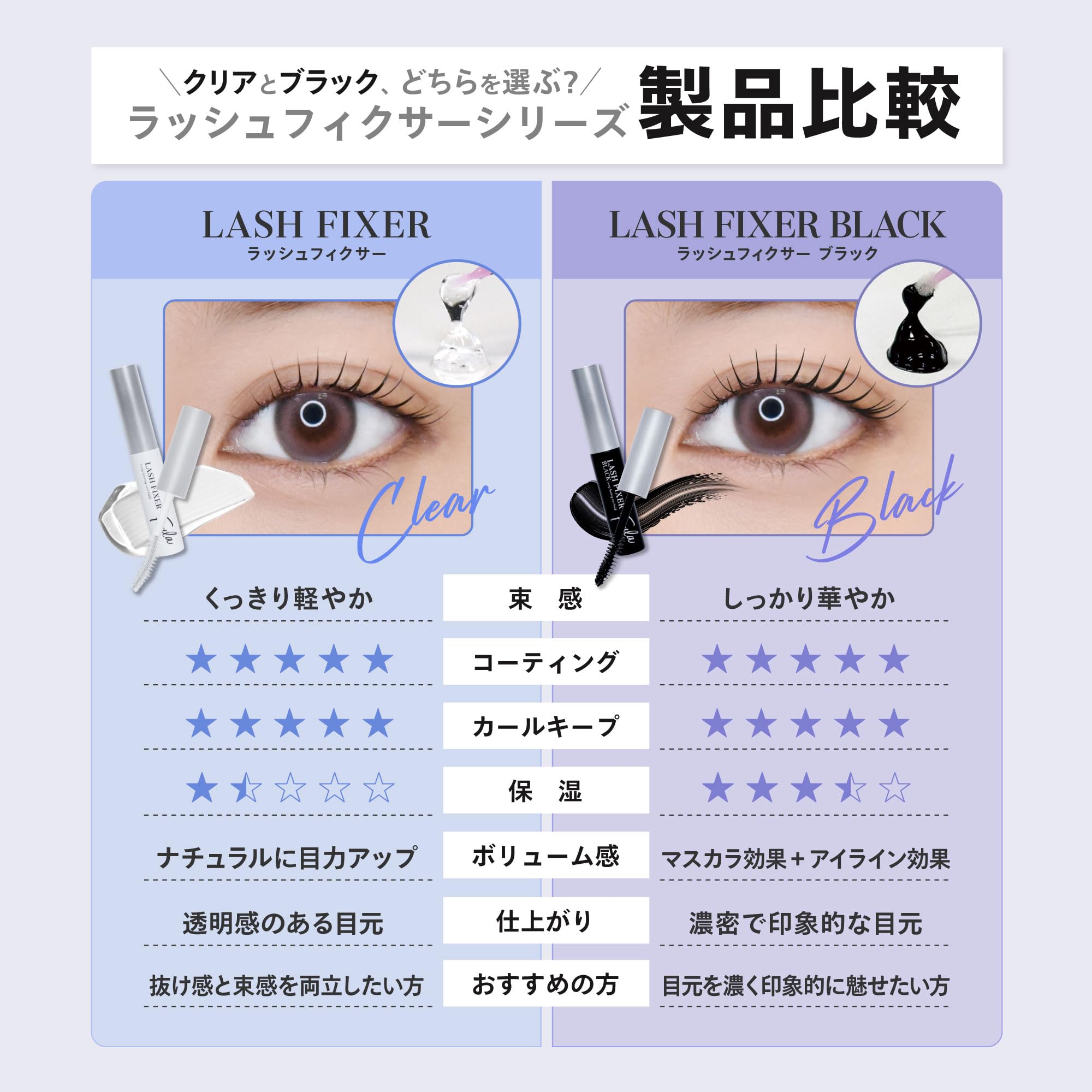 Amazon.co.jp: Foula(フーラ) ラッシュフィクサー 5ml 持ち運びに便利