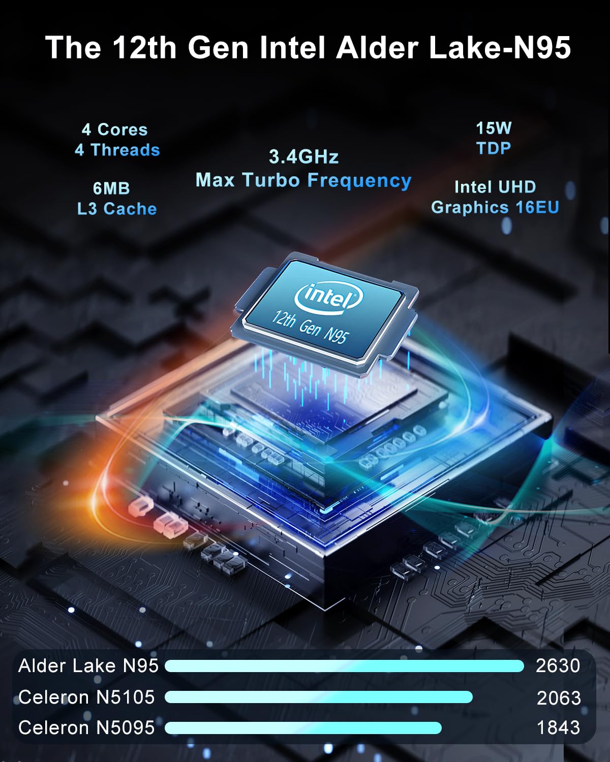 SUKOTOP Mini PC Alder Lake N95 (fino a 3,4 GHz,15 W) 8 GB LPDDR5 256 GB Desktop, 4K @60HZ HD Triple Display, 2.4/5G WiFi, RJ45 Gigabit Ethernet, BT4.2, VESA per Desktop