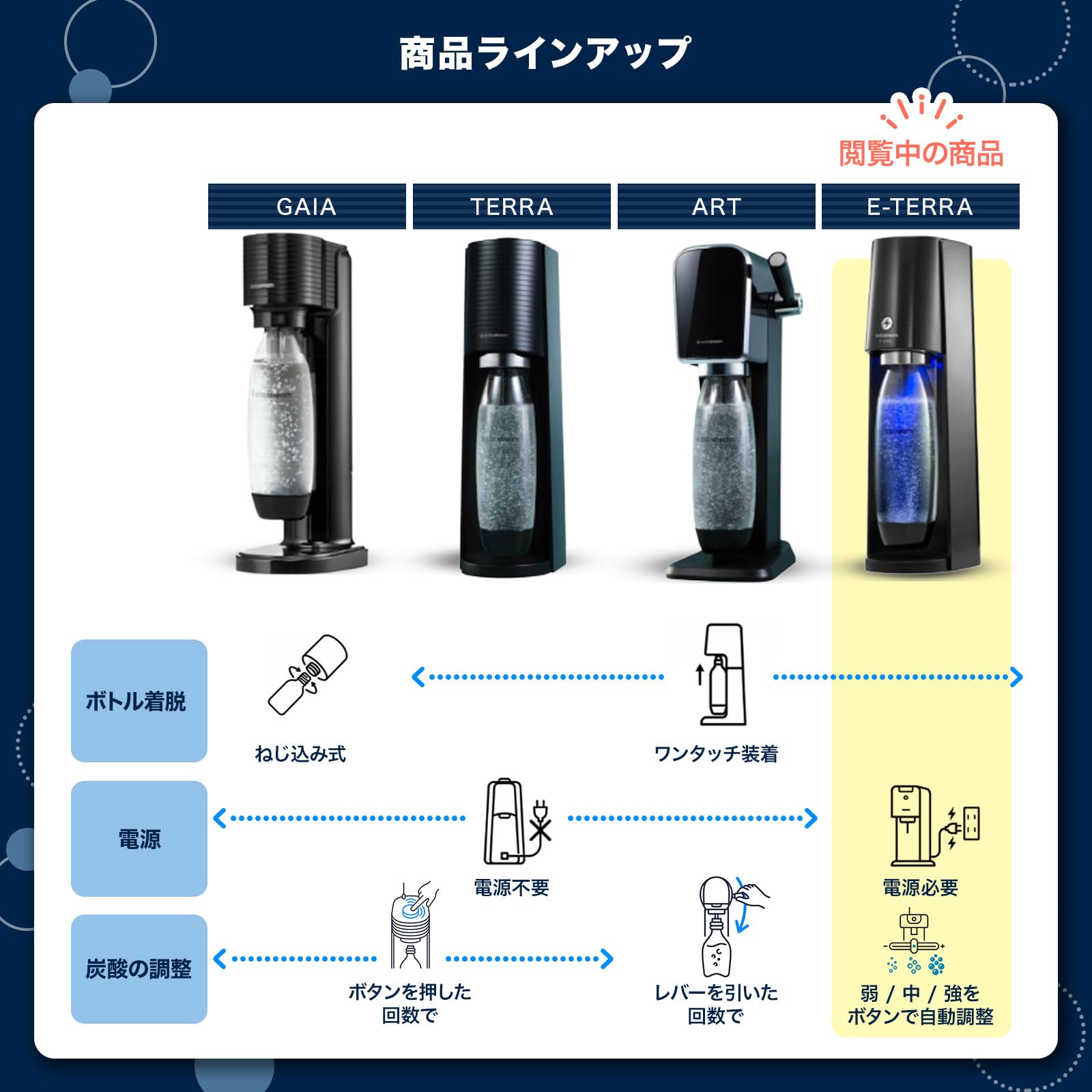 【新品】ソーダストリーム E-TERRA ガスシリンダー増量特別セット Amazon | [公式] ソーダストリーム E-TERRA(E-テラ) スターターキット