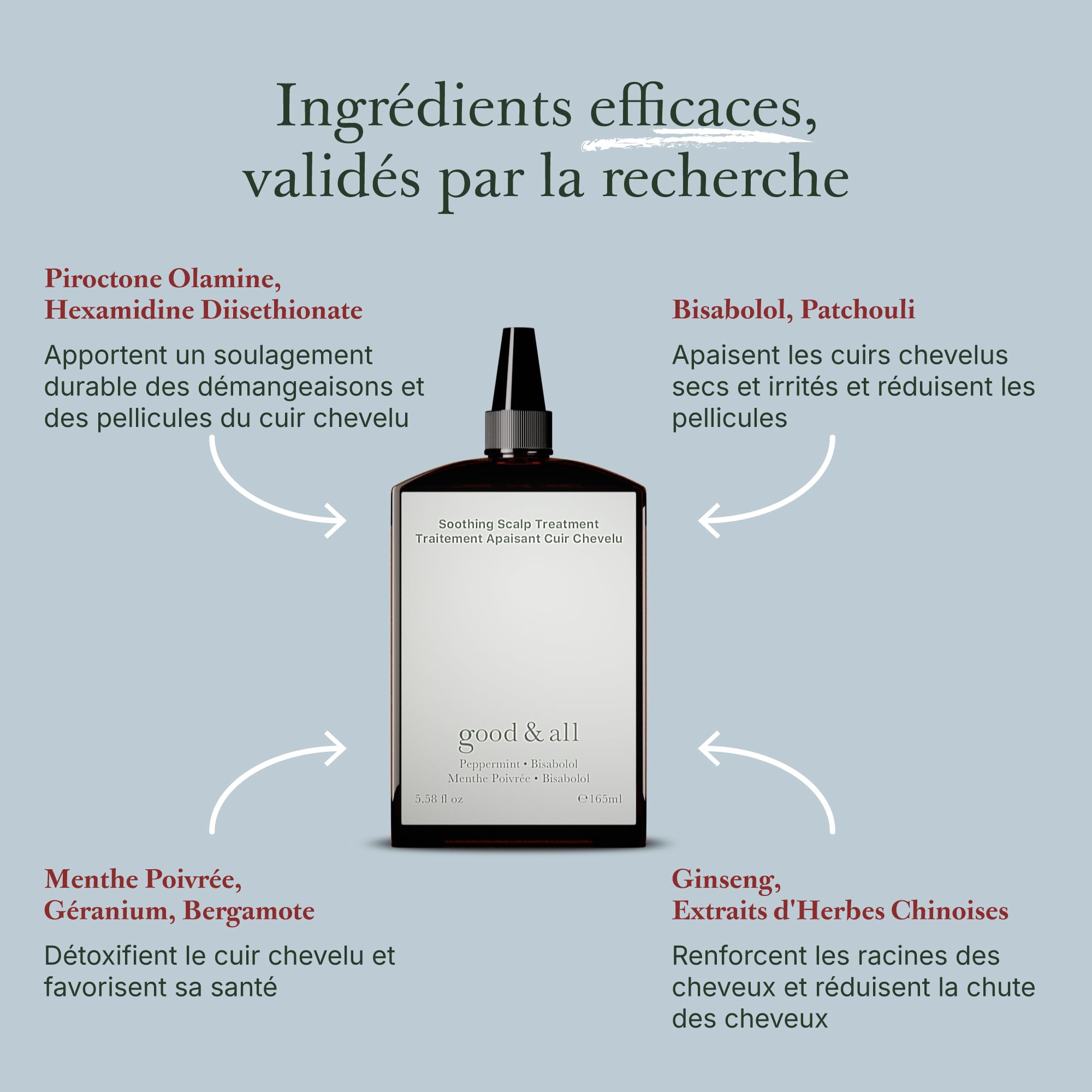 Good&All Traitement Anti-Démangeaisons Pour Cuir Chevelu Irrité, Sec & Sensibles - Sans Rinçage, Parfum - avec Menthe Poivrée & Bisabolol - 165ml