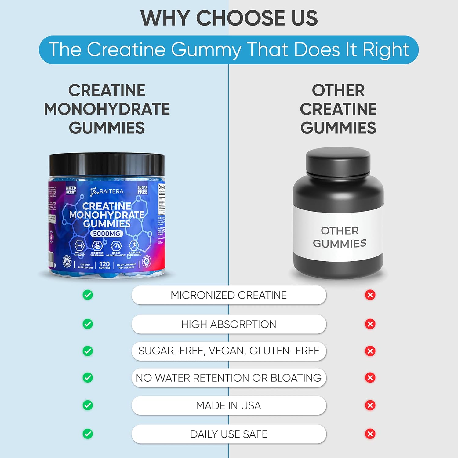 Creatine Monohydrate Gummies 5000mg for Men and Women, Only 3 Gummies Per Serving, Vegan Creatine Chews for Muscle Growth, Muscle Endurance, Workout Recovery, Zero Sugar, Easy to Digest, No Bloating
