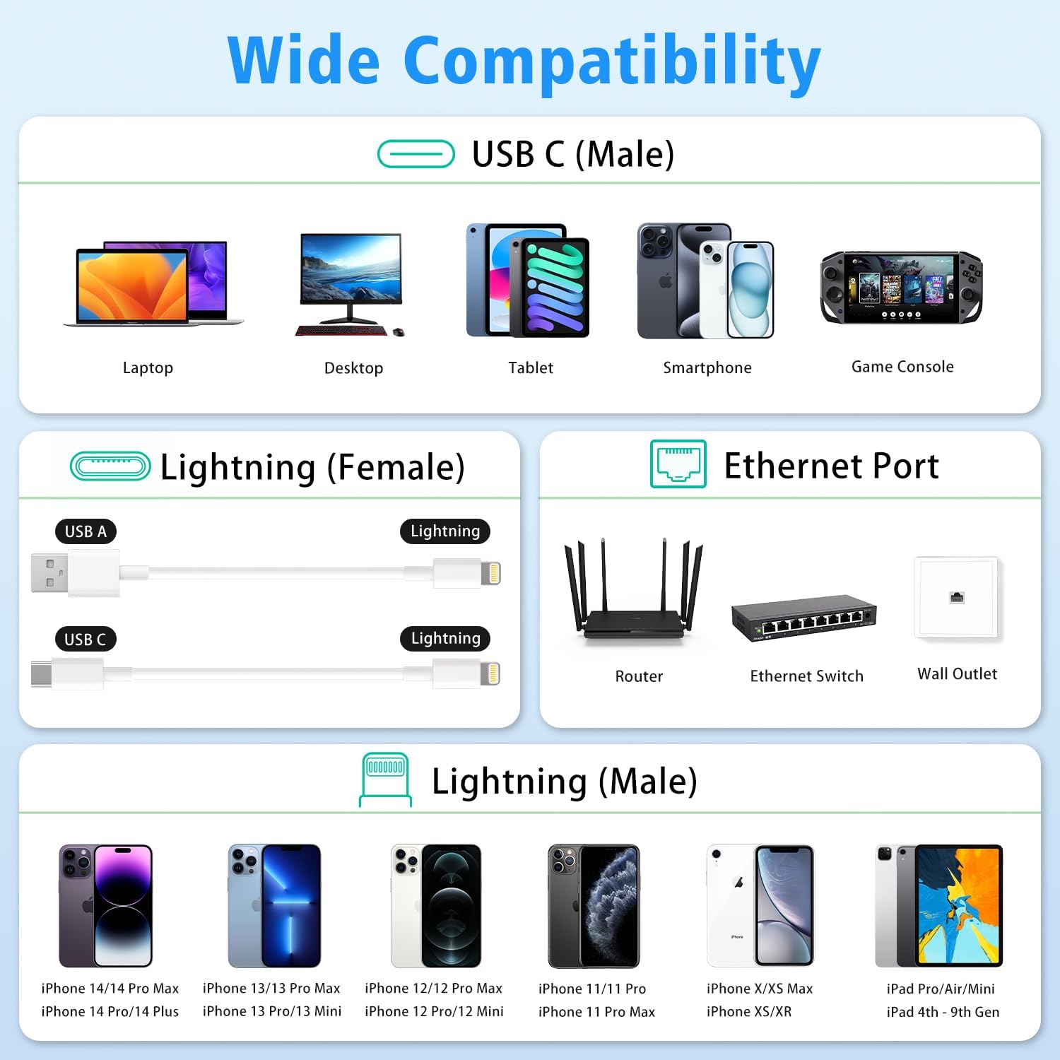 USB C to Ethernet Adapter,Apple MFi Certified Lightning to 10/100 Gigabit Ethernet Internet Adapter, 2 in 1 RJ45 LAN Network Dongle with PD Charging Prot for iPhone iPad Samsung Android MacBook Laptop image 5 of 8 B0FHK6T6WG