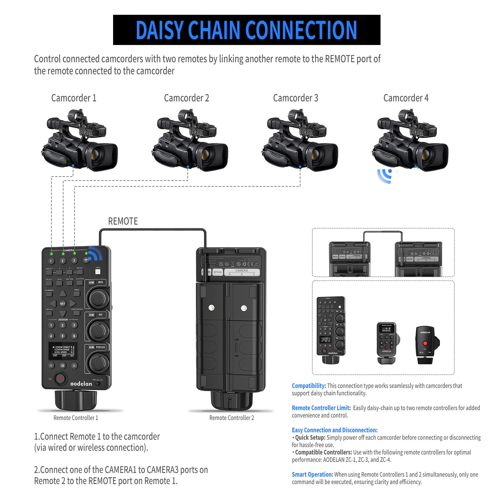 Amazon.com: Wireless and Wired Remote Commander & Lanc Camera Zoom 