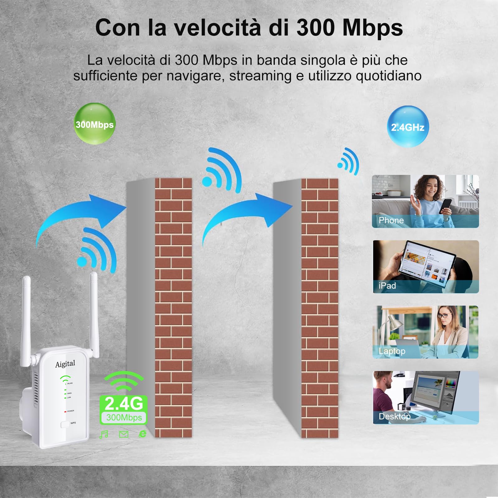 2025 Ripetitore WiFi Potente per Casa, Extender Amplificatore Segnale WiFi 300Mbps 2.4GHz con Porta WAN/LAN, WPS Facile da Configurare, Compatibile con Modem Fibra e ADSL