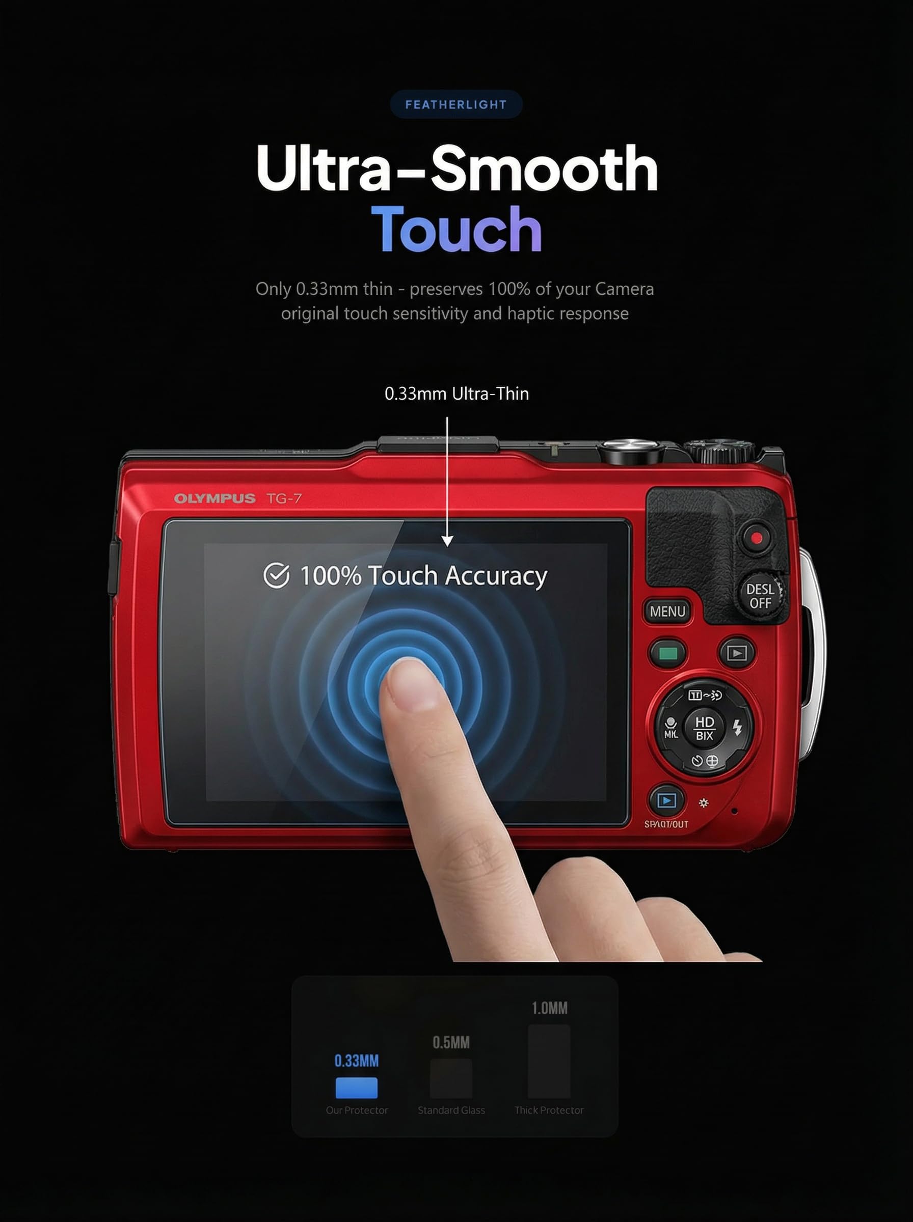 iDaPro Screen Protector + Lens Protector do Olympus TG-7/TG-6/TG-5 | 2 ekran + 2 obiektyw + pudełko ABS. Twardość 9H, odporne na rysy, bez bąbelków, HD, antyodciskowe, łatwy montaż.