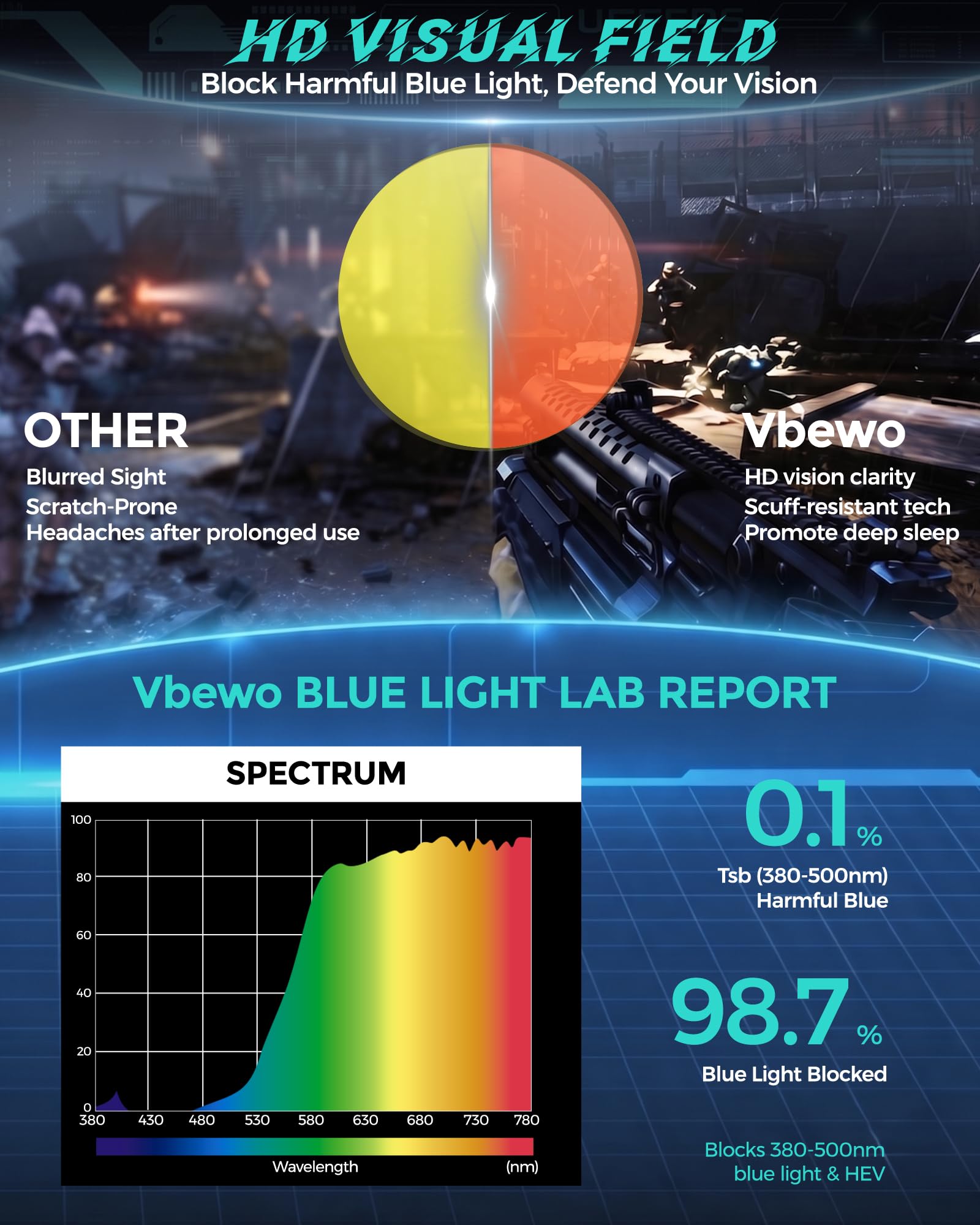 Juego de 2 lentes de bloqueo de luz azul para juegos de ordenador, lentes rojas de 99,9 %