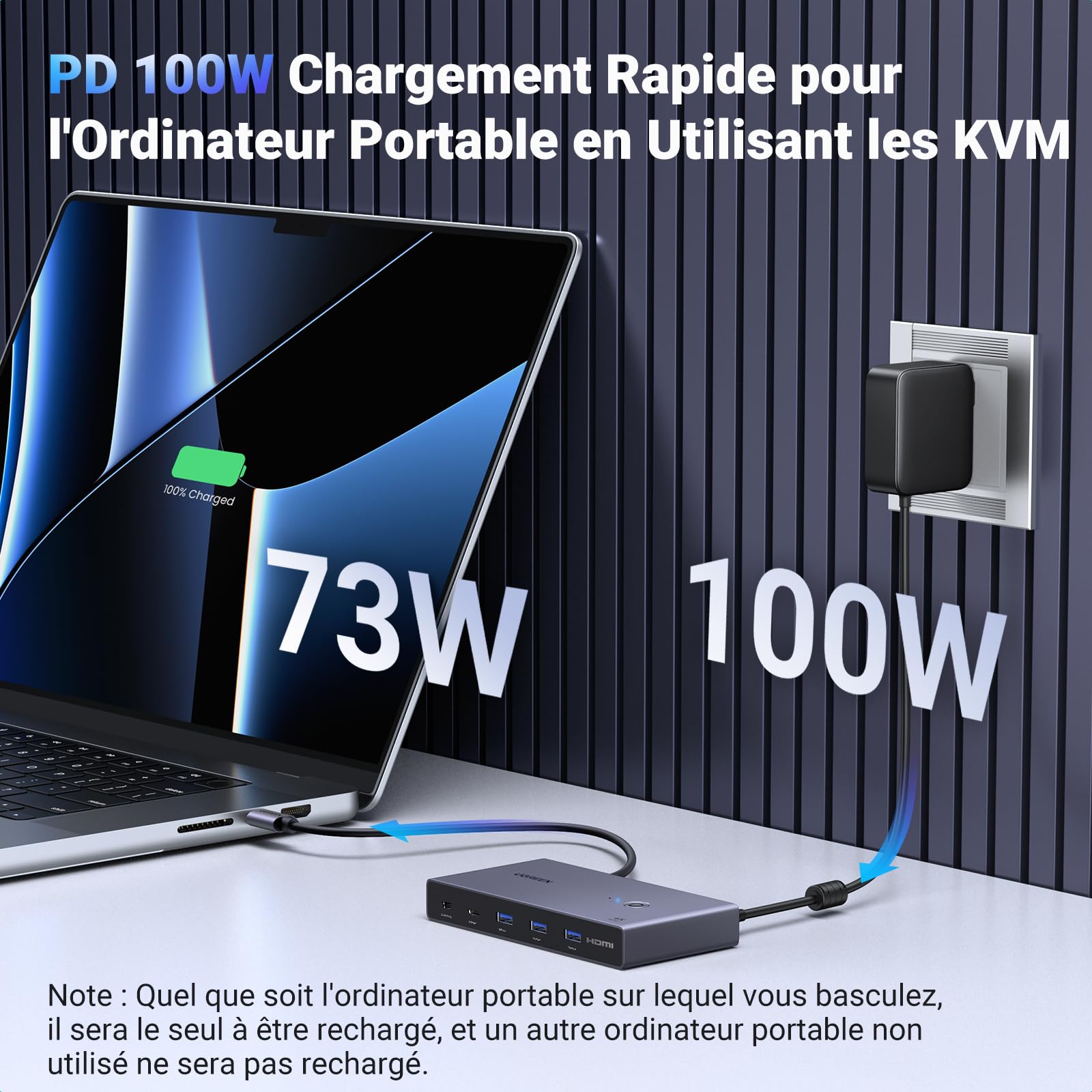 UGREEN KVM Switch HDMI2.0 Commutateur KVM DP 4K 60Hz 2 Entrées 2 Sories | 3 Ports USB A USB C 3.0 5Gbps PD 100W pour MacBook Pro Mac Mini M4 Clavier Souris Disque Dur avec Contrôleur de Bureau