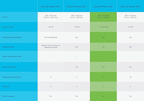 Miniatura 4 de Cisco CP-7841-K9= Teléfono Voip serie 7800 (fuente de alimentación no incluida), negro