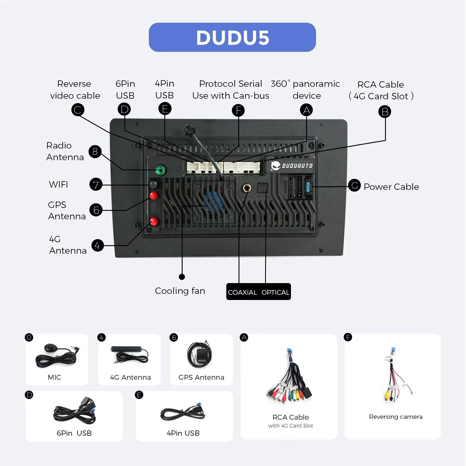 Amazon.com: DUDUAUTO DUDU5 10.36