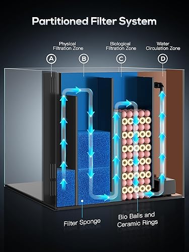 Miniatura 2 de PONDON Tanque de peces de 5 galones, kit de inicio de acuario de vidrio sin borde de hierro bajo con filtración dividida en mochila, no requiere