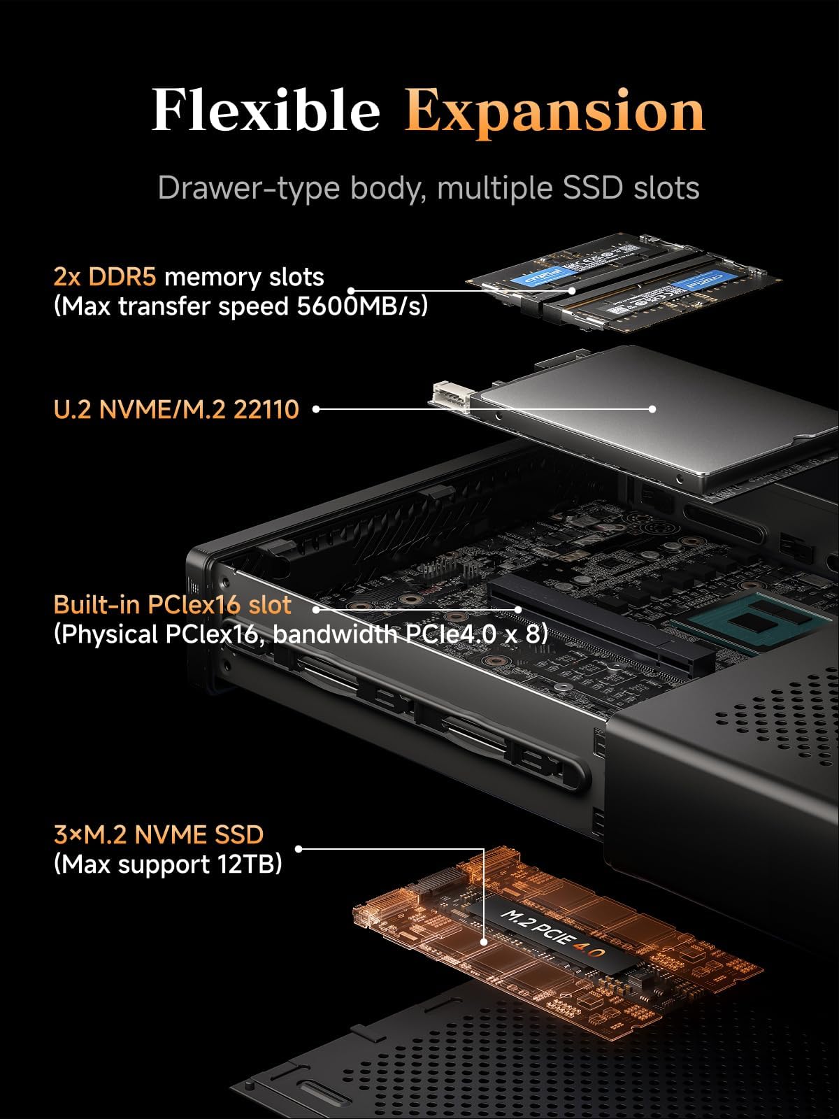 MINISFORUM Mini PC MS-A2 Barebone with AMD Ryzen 9 7945HX (16 C/32T, 64 MB L3, up to 5.2GHz), PCIe × 16, HDMI/2XUSB-C (8K@60 Hz), 2 x SFP+ 10 G,2xLAN 2.5 G,3xSSD M.2 (2280/22110/U.2),No RAM/SSD/OS — view 6