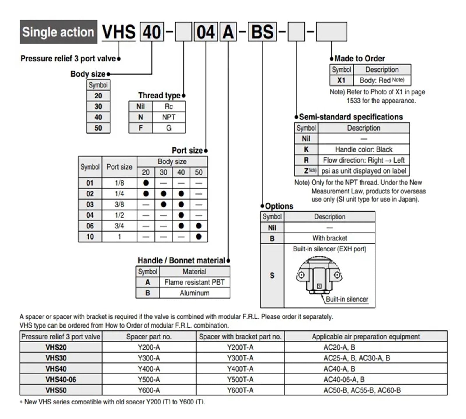 Valvola di Sicurezza a 3 Vie con Fori di bloccaggio VHS20 VHS20-01A/02A/F01A/F02A/N01A/N02A/01B/02B VHS20-01A/02A-B/BS/S(VHS20-F02A)