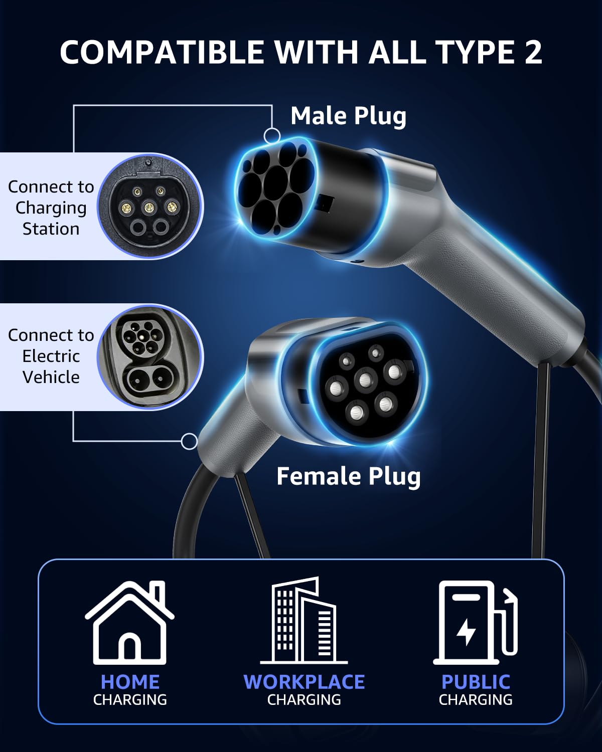 GONEO Kabel do ładowania EV typu 2 kW 5 m, 32 A/3-fazowy/tryb 3/IP54 wodoodporny/z torbą do przechowywania, kabel do ładowania Fast Type 2 Mennekes do Tesla/BYD/MG/VW/BMW/Audi itp