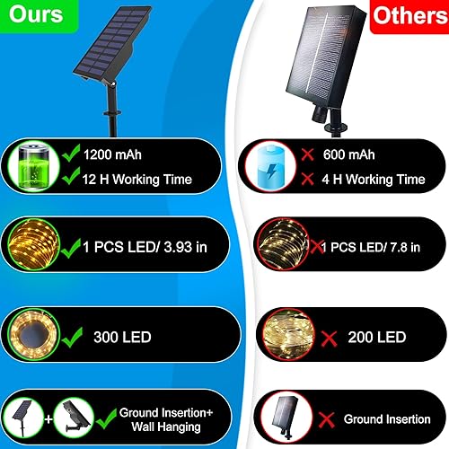 Miniatura 2 de LiyuanQ 300 Luces de Cuerda LED Solares para Exteriores 99 Pies Luces de Cadena Solares Brillantes para Jardín Duraderas 8 Modos Luces de Hadas para