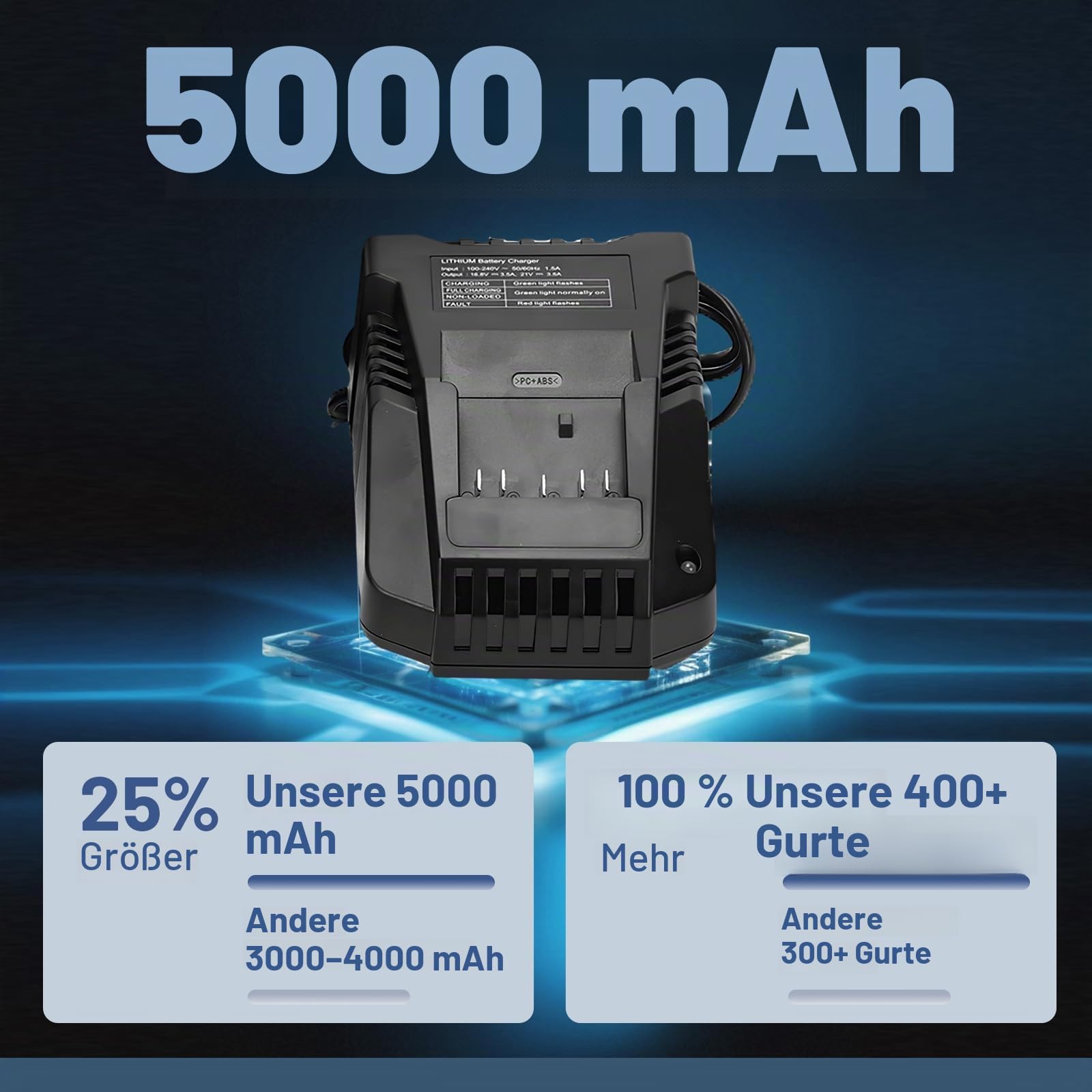 Umreifungsgerät, Electric Strapping Machine, Mit 2x 4000 mAh Akkus 900-3200 N Zugkraft, Elektro Umreifungsgerät für PET/PP Band (13-16 mm), Zum Verpacken von Kartons und Paletten (2)