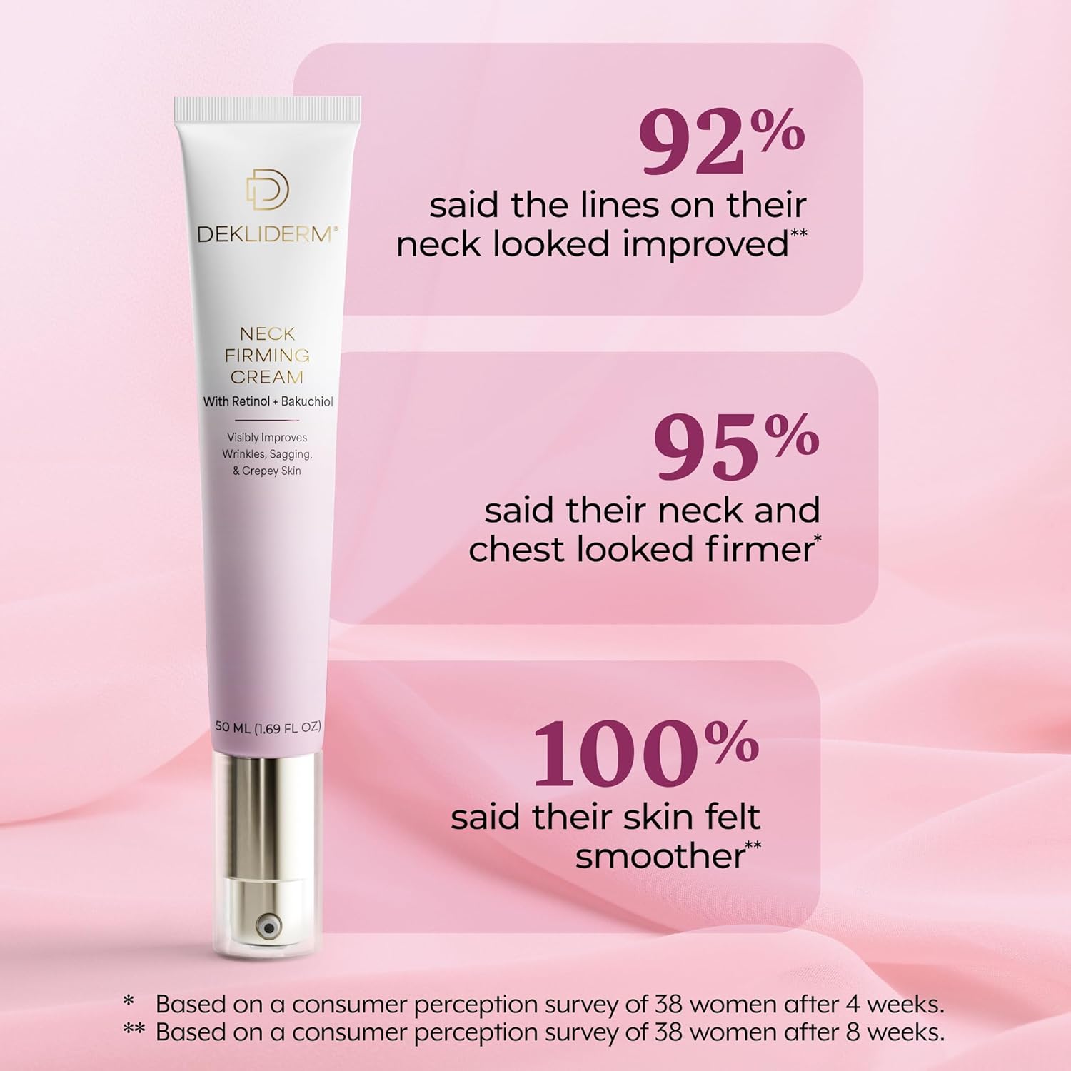 DEKLIDERM Neck Firming Cream – Anti Aging Retinol Cream Visibly Reduces Neck Wrinkles and Sagging – Neck Cream for loss of Firmness