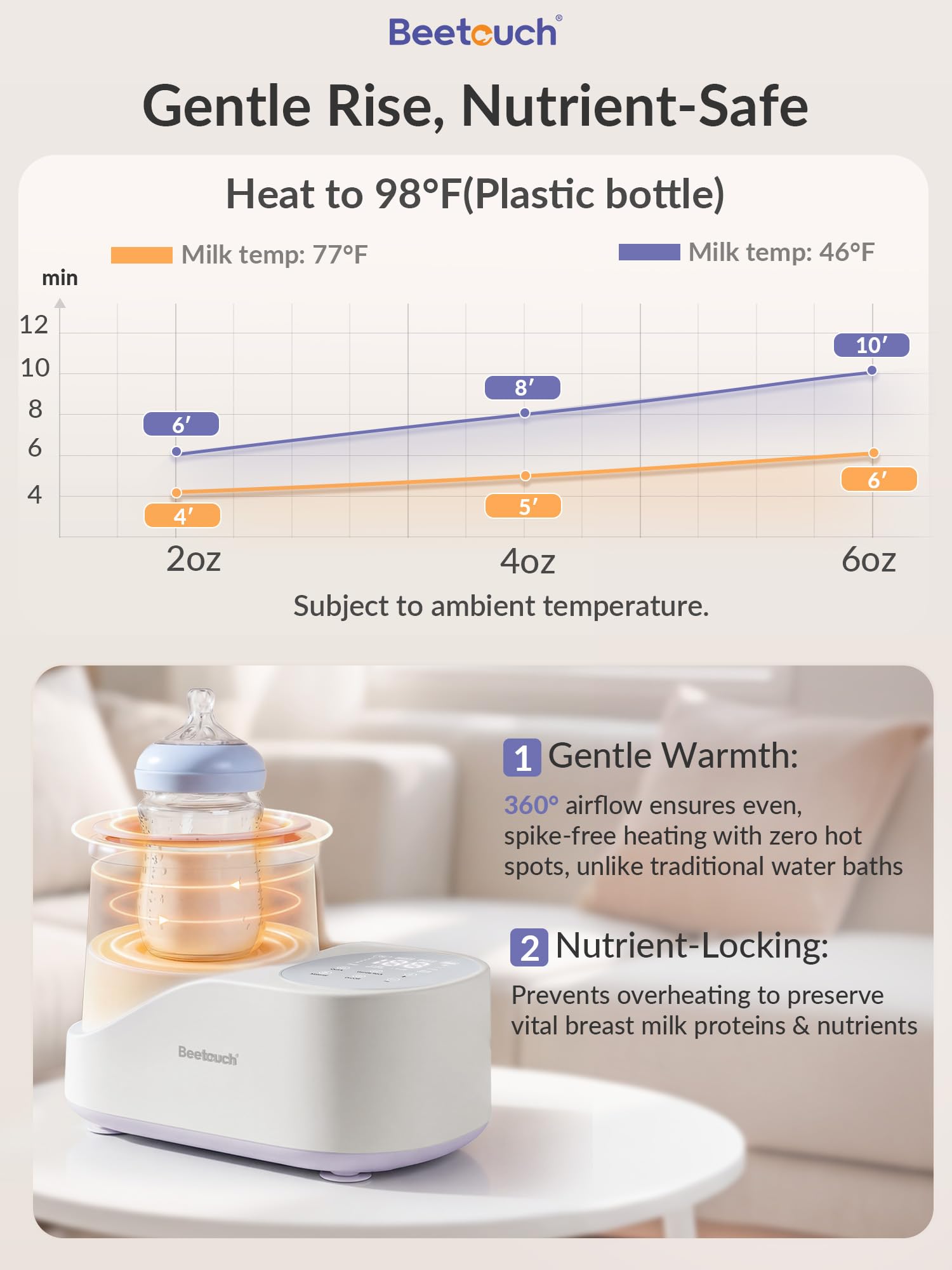 Chauffe-biberon sans eau et mélangeur – Chauffage du flux d'air à 360° et basculement doux, contrôle précis de la température du cœur pour lait maternel et lait maternisé