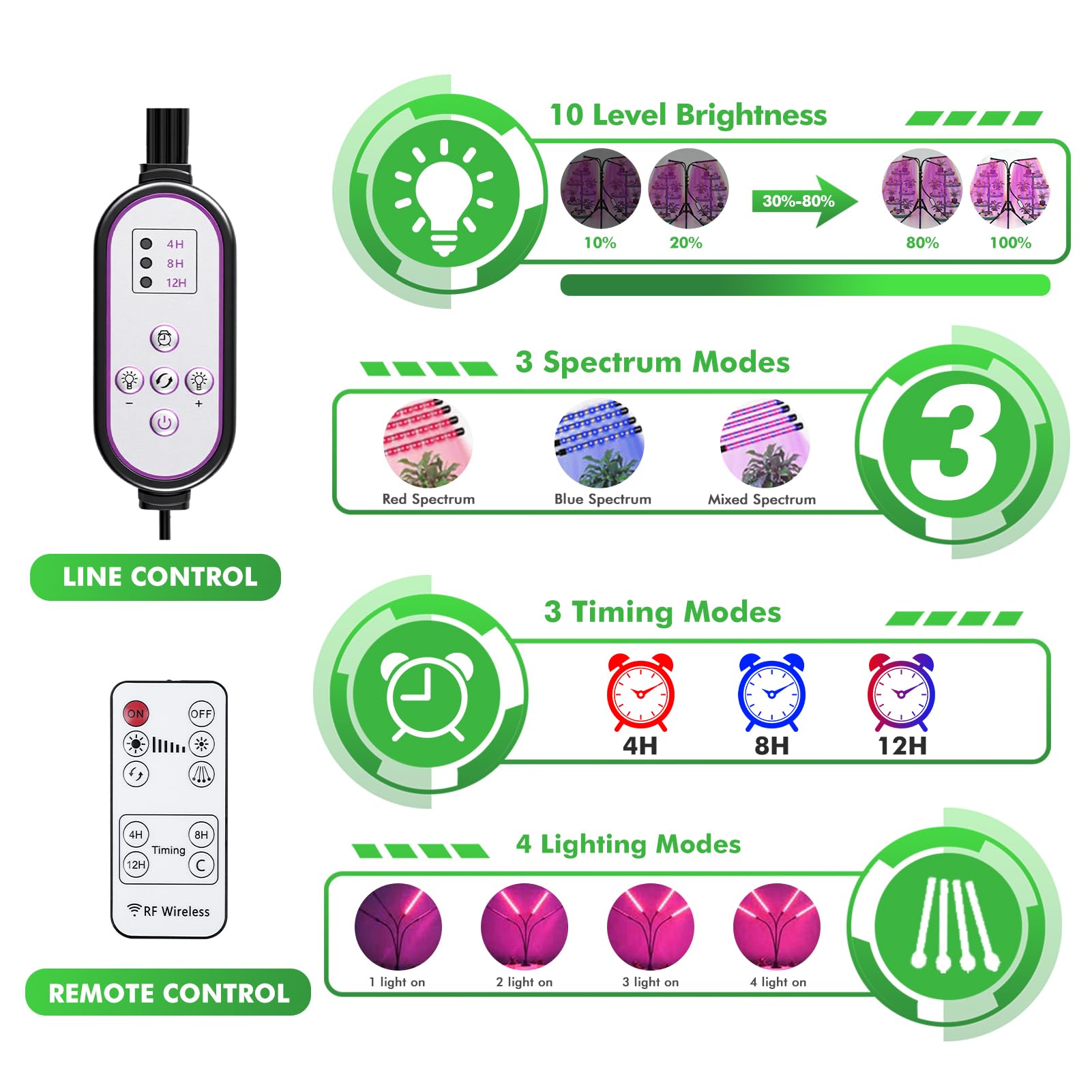 Lampe Horticole LED Avec Support, Lampe Horticole sur Pied à 4 Tubes, Filaire et Télécommandée, 80 LED, 10 Niveaux de Luminosité pour Plantes D'Intérieur (Version Avec Prise USB)