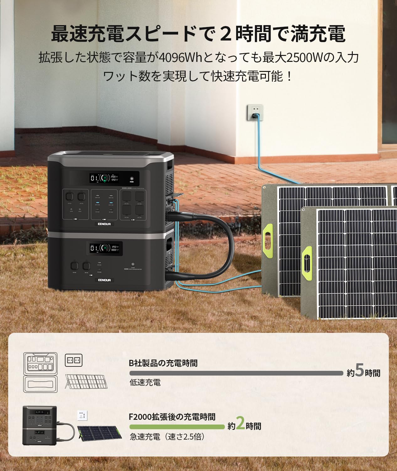 Amazon.co.jp: EENOUR ポータブル電源 F2000 2048Wh/640000mAh 