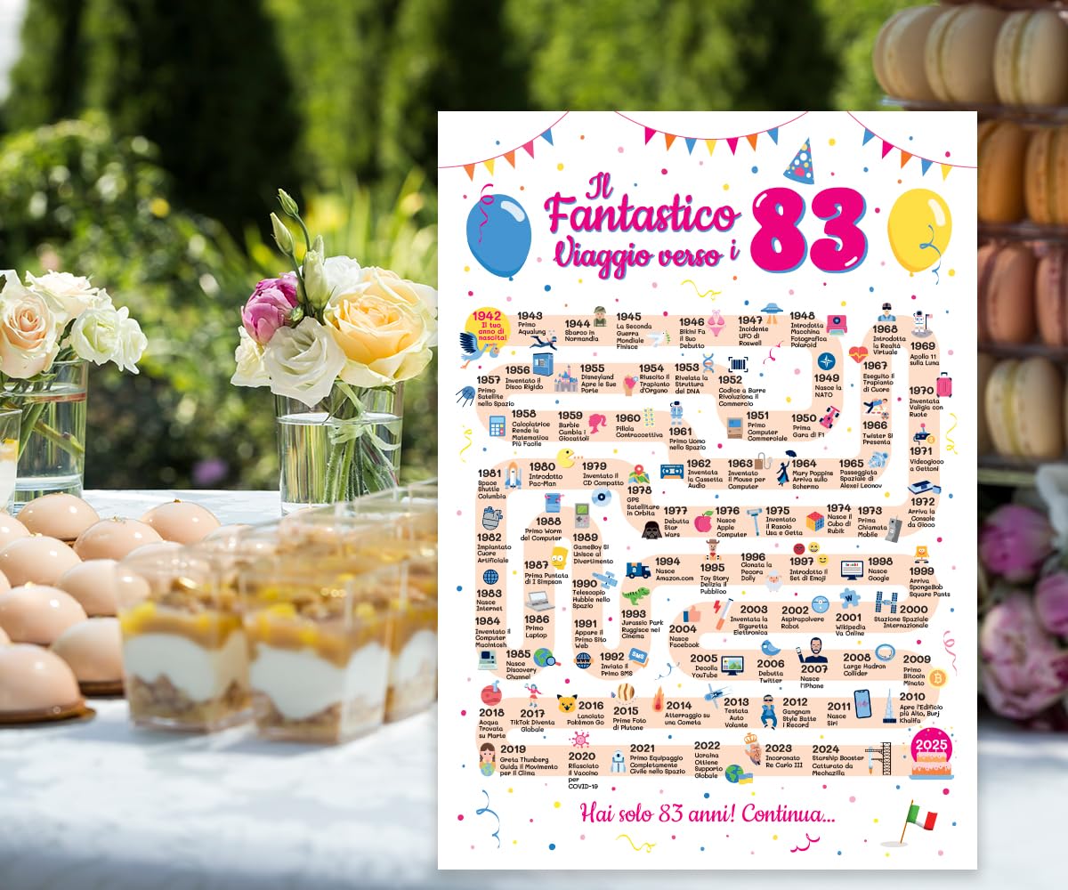 Biglietto Per 83° Compleanno Originale E Divertente | Regalo Simpatico Per Donne E Uomini | Ideale Per Nonno, Nonna, Mamma, Papà | Multiuso Con Spazio Per Dedica