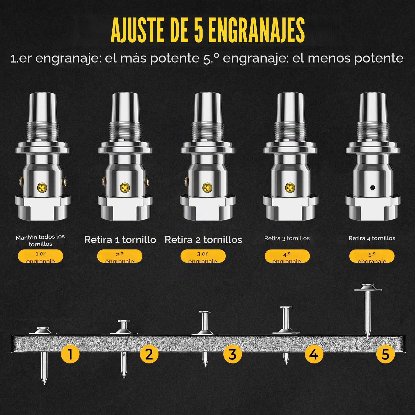 Pistola de Clavos, 5 Modos Ajustables y Mango Giratorio con Varilla de Extensión, Clavadora Hormigon para Reparaciones y Pistola Clavos para Entusiastas del Bricolaje