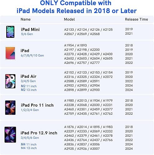 Miniatura 2 de Lápiz óptico compatible con Apple iPad (2018-2022) NTHJOYS iPad Pencil con rechazo de palma, inclinación, magnético, bolígrafo activo para iPad Pro