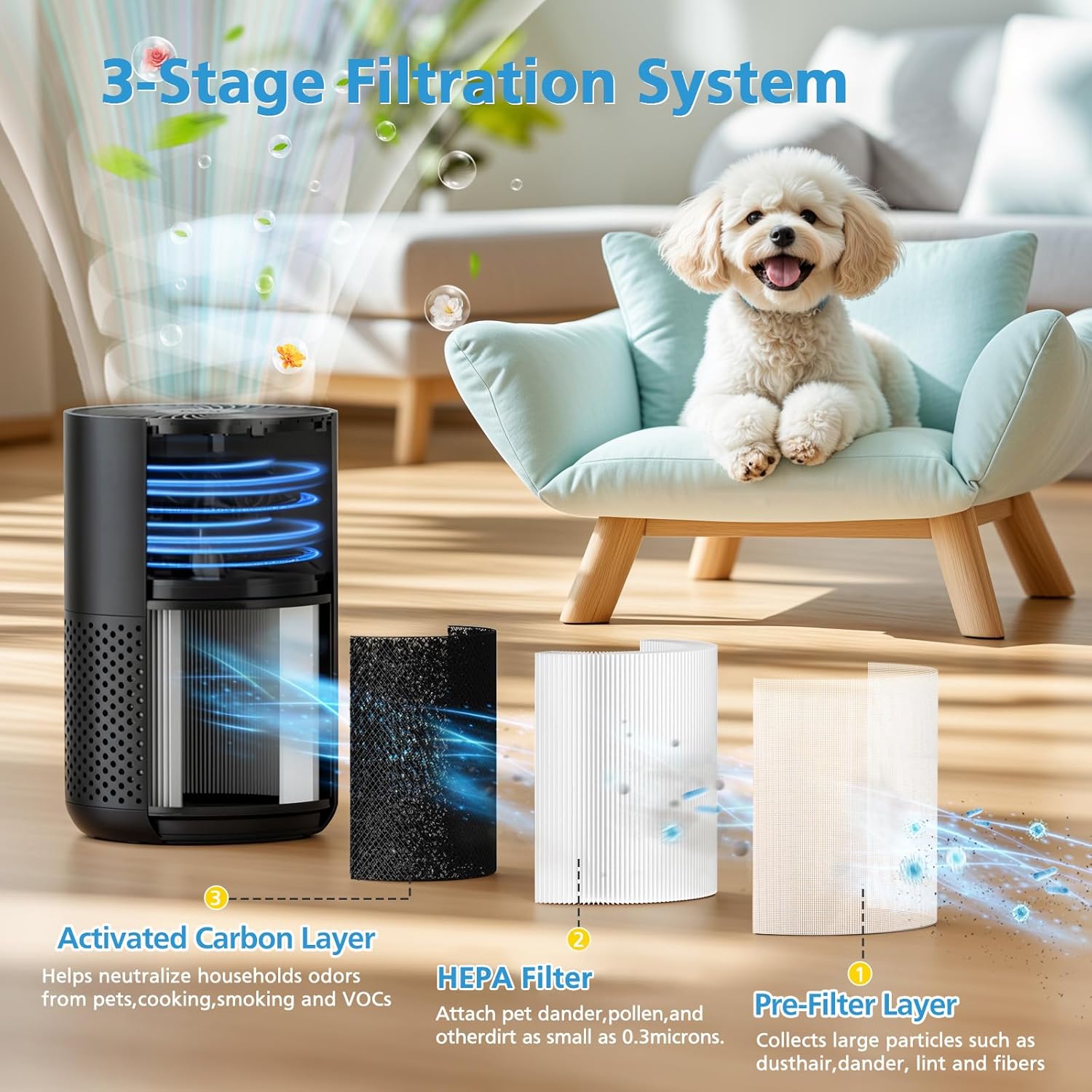 KQ-31 HEPA Replacement Filter, Compatible with Aucleia KQ-31/KQ-31A, AIRTOK KQ-31, KQLKJ KQ-31, iooo K31 Air Purifiers, 360° 3-Stage Filtration for Dust,Pets,Hair,Smoke Odor, 2-Pack - Image 3