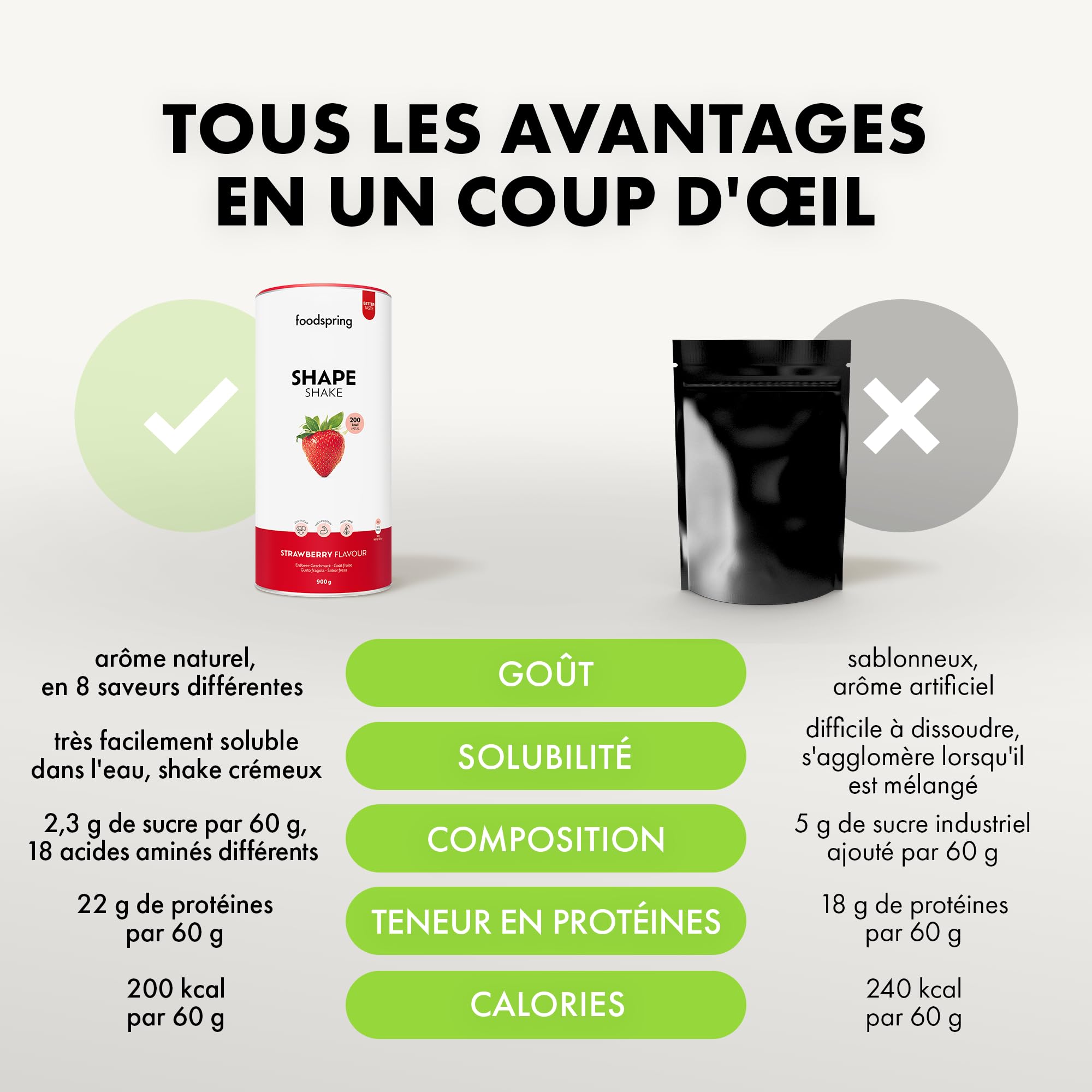 foodspring Shape Shake Fraise - Substitut de repas complet pour le contrôle du poids avec des protéines de qualité supérieure, 202 kcal par portion, sans gluten - nouvelle recette (900g)