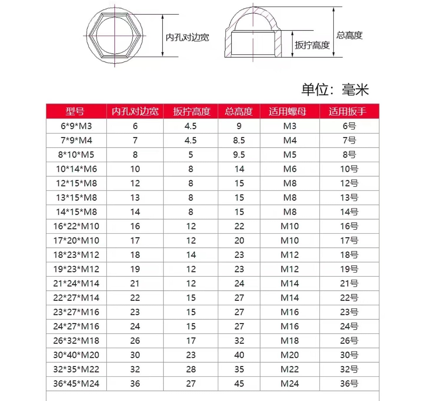 Copertura per tubo in gomma, foro tappo, copertura dado esagonale, 50 pezzi, coperture a cupola bullone grigio M4 ~ M12, protezione plastica per bulloni, viti esagonali (M5 x 8 x 10 mm)