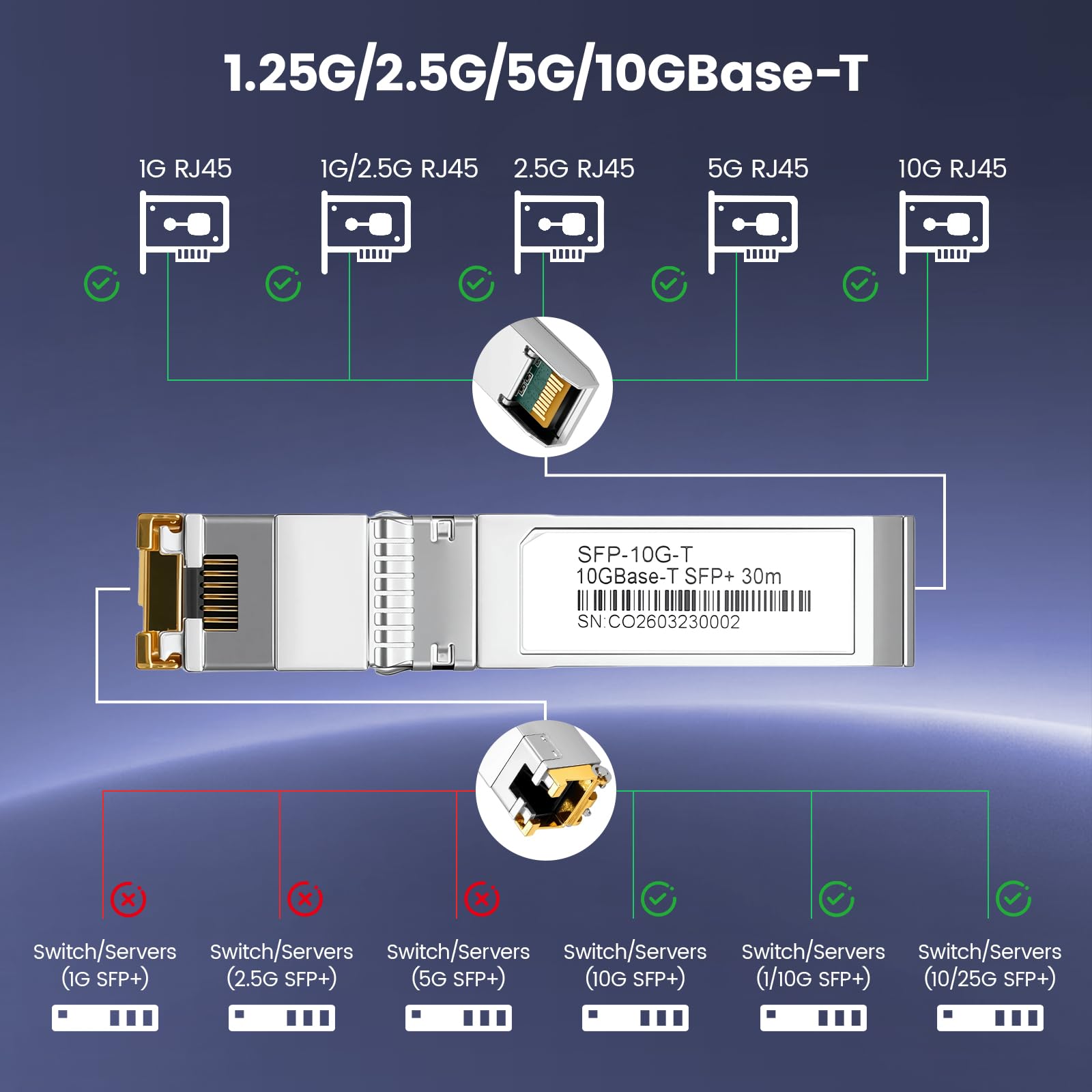 10G SFP+ RJ45 Transceiver 30 Metros, Módulo de Cobre Cat6/Cat7 1.25/2.5/5/10GBase-T con Chip Marvell y DDM para Cisco SFP-10G-T-S, Ubiquiti, MikroTik S+RJ10, Netgear, TP-Link, D-Link