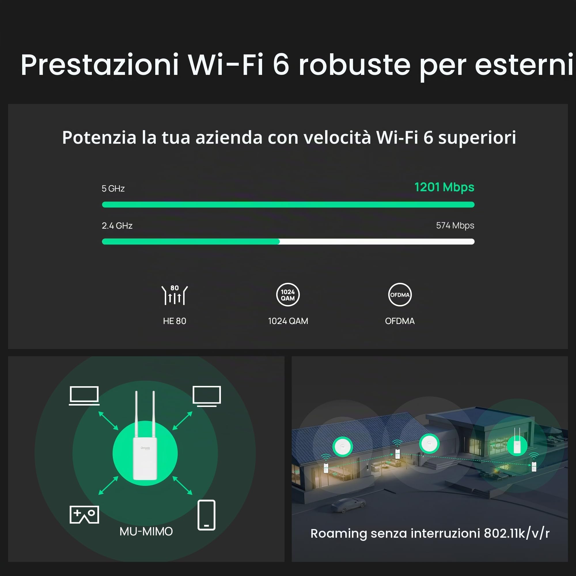 TP-Link Omada Punto di accesso esterno a lungo raggio - Prolunga WiFi universale compatibile con WiFi 6 AX1800 a doppia banda, fino a 3200 m², alimentato da PoE, IP65 resistente alle intemperie