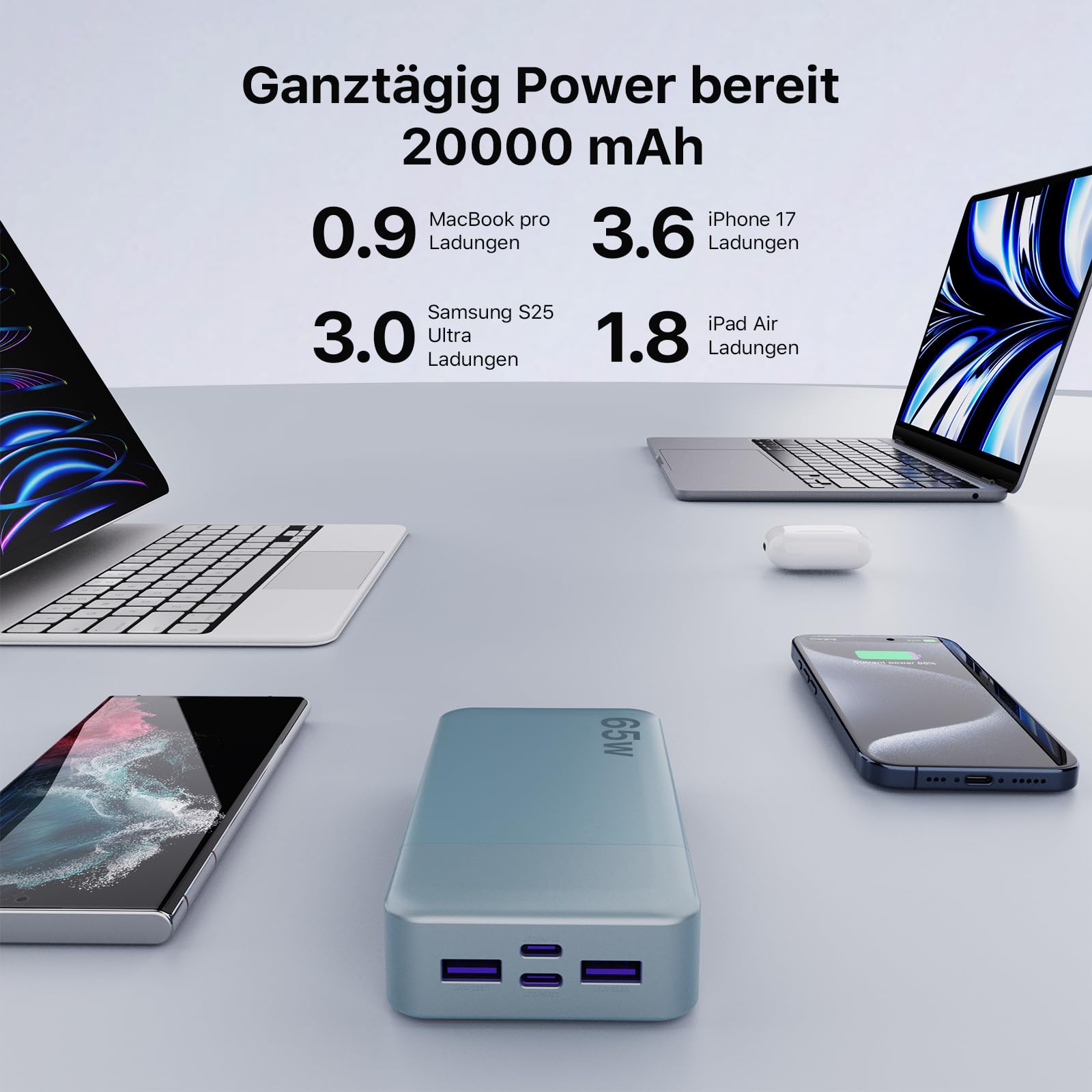 NOBIS 65W 20.000 mAh PD QC Schnelllade Powerbank mit Digitalanzeige | 2×USB-C(Ein/Aus) & 2×USB-A(Ans), geeignet für Laptops, Handys, Tablets, Kopfhörer