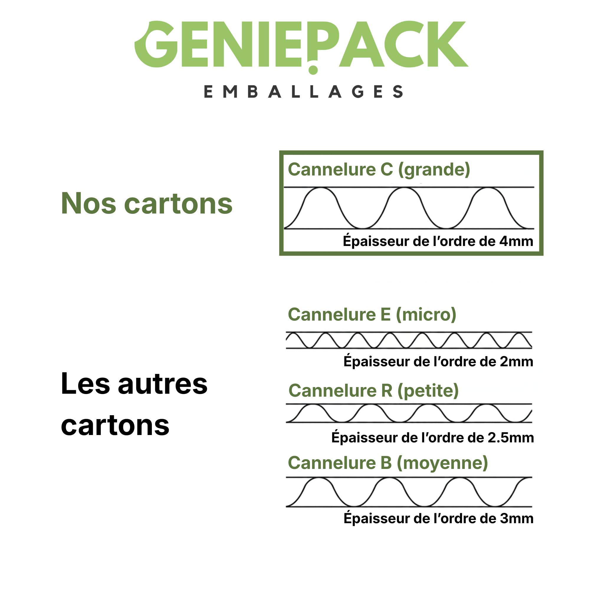 Cartons de Déménagement 55x35x28 cm 54L Simple Cannelure Renforcée 4mm Haute Rigidité Fabriqué en France