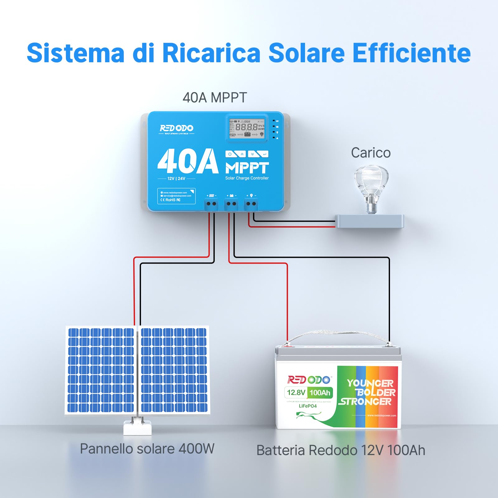 Redodo 40A MPPT 12V/24V Car DC Input Solar Charge Controller con Modulo Bluetooth Incorporato, Parametro Regolabile Display LCD a LED