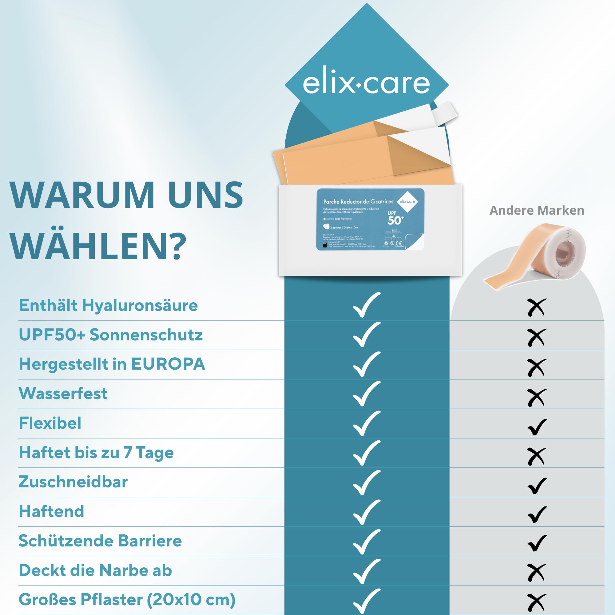 Narbenpflaster mit Hyaluronsäure elix·care [4 große Pflaster 20x10 cm, zuschneidbar] Vorbeugung von Keloiden Pflaster für Narben nach Schönheitsoperation, Kaiserschnitt, Schilddrüse Sonnenschutz UPF50