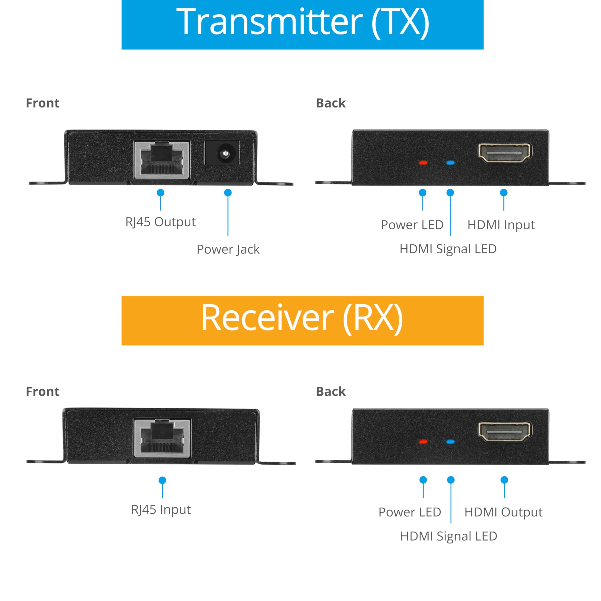 Gofanco - Prolunga HDMI 1080p su un singolo cavo Ethernet CAT5e/CAT6/CAT7, fino a 50 m a 1080p, supporta video 3D